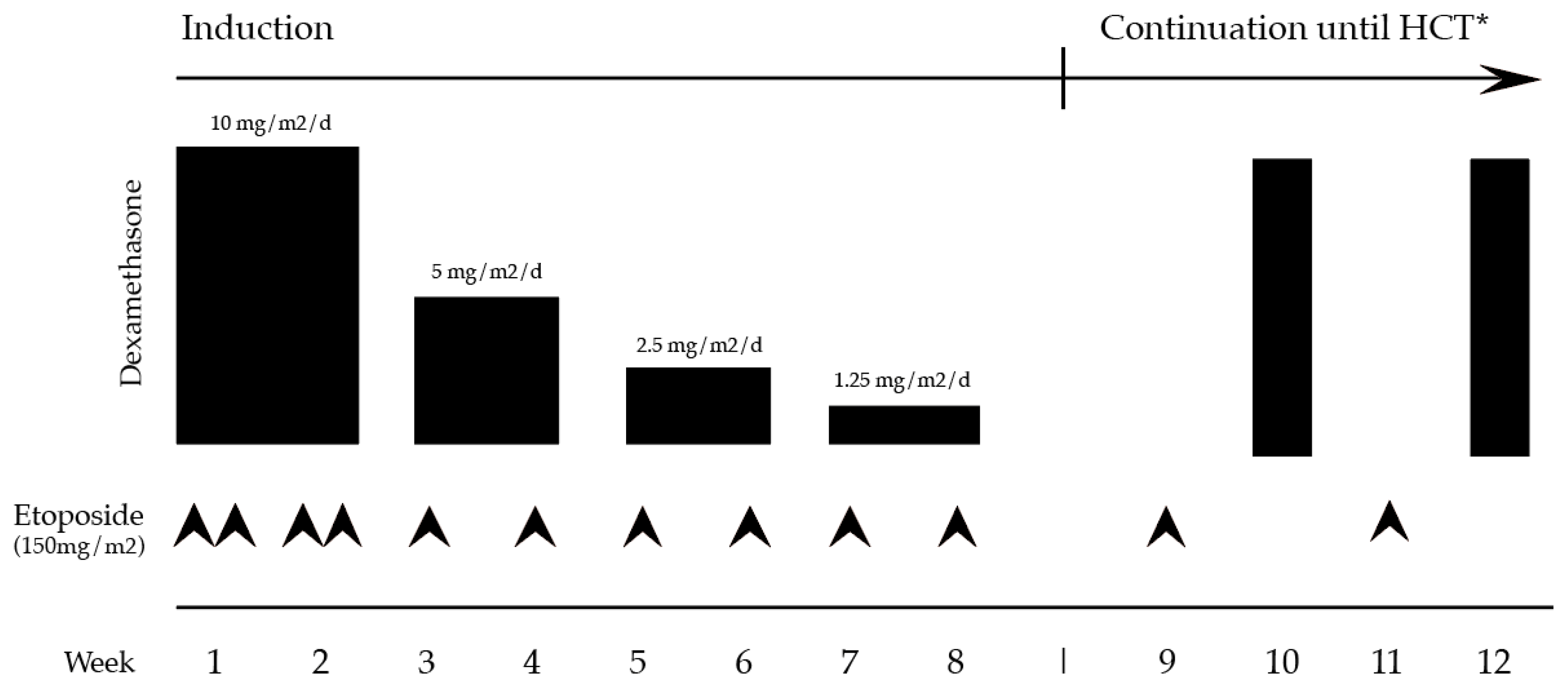 Cancers 15 01839 g003