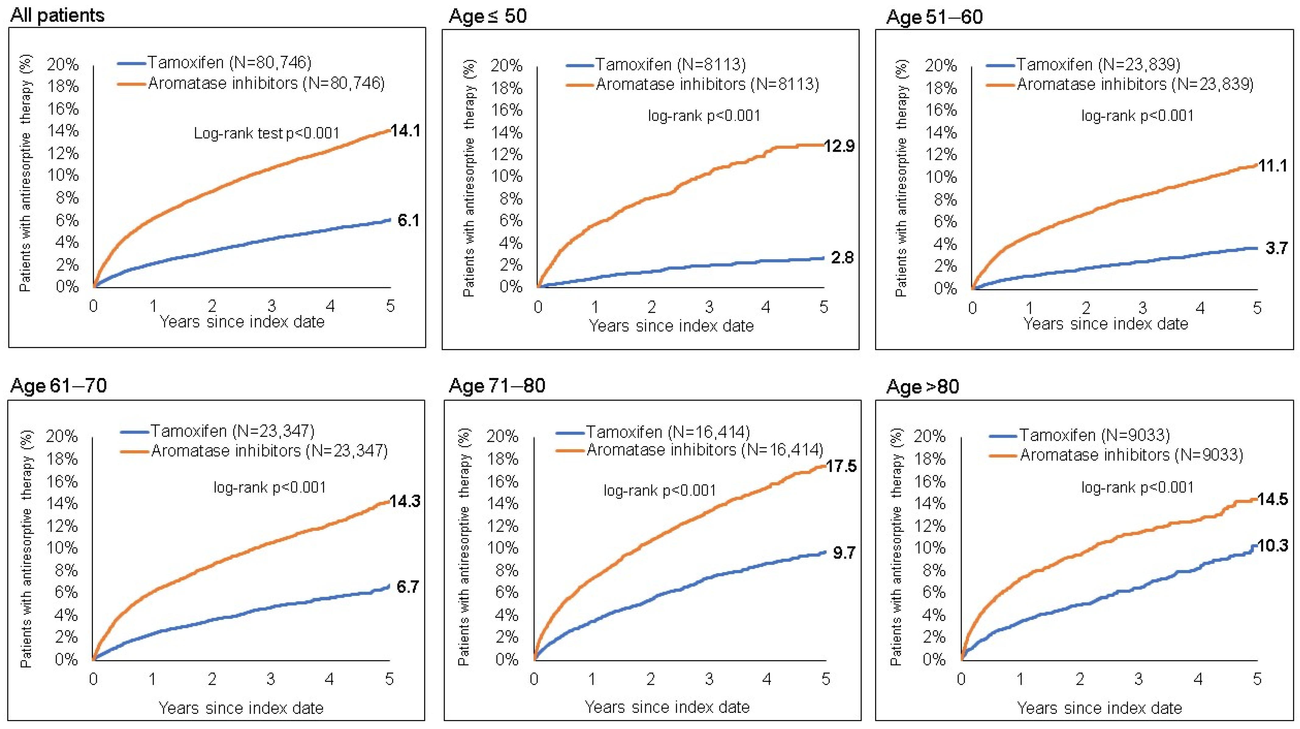 Cancers 15 01847 g001
