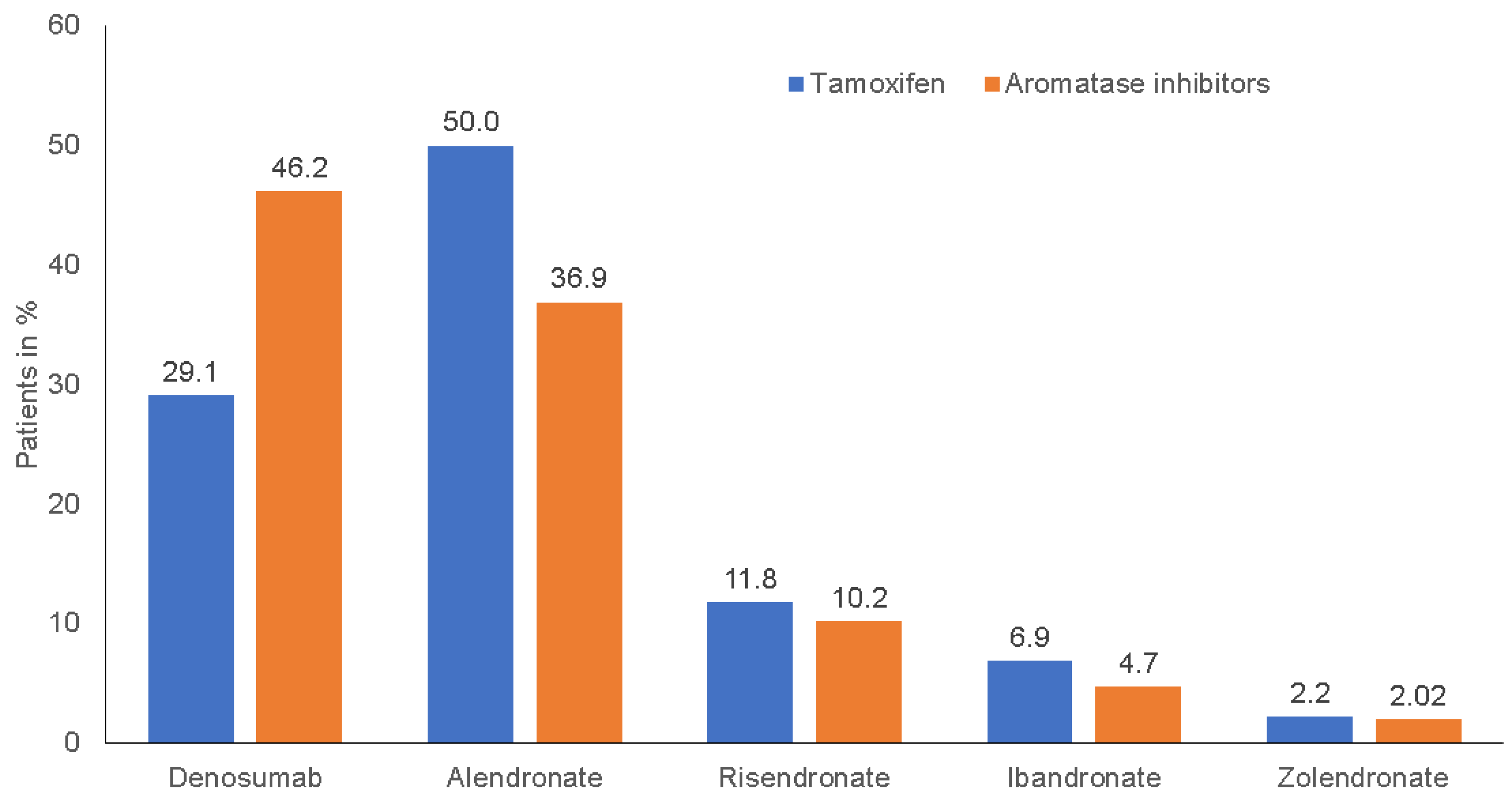 Cancers 15 01847 g002