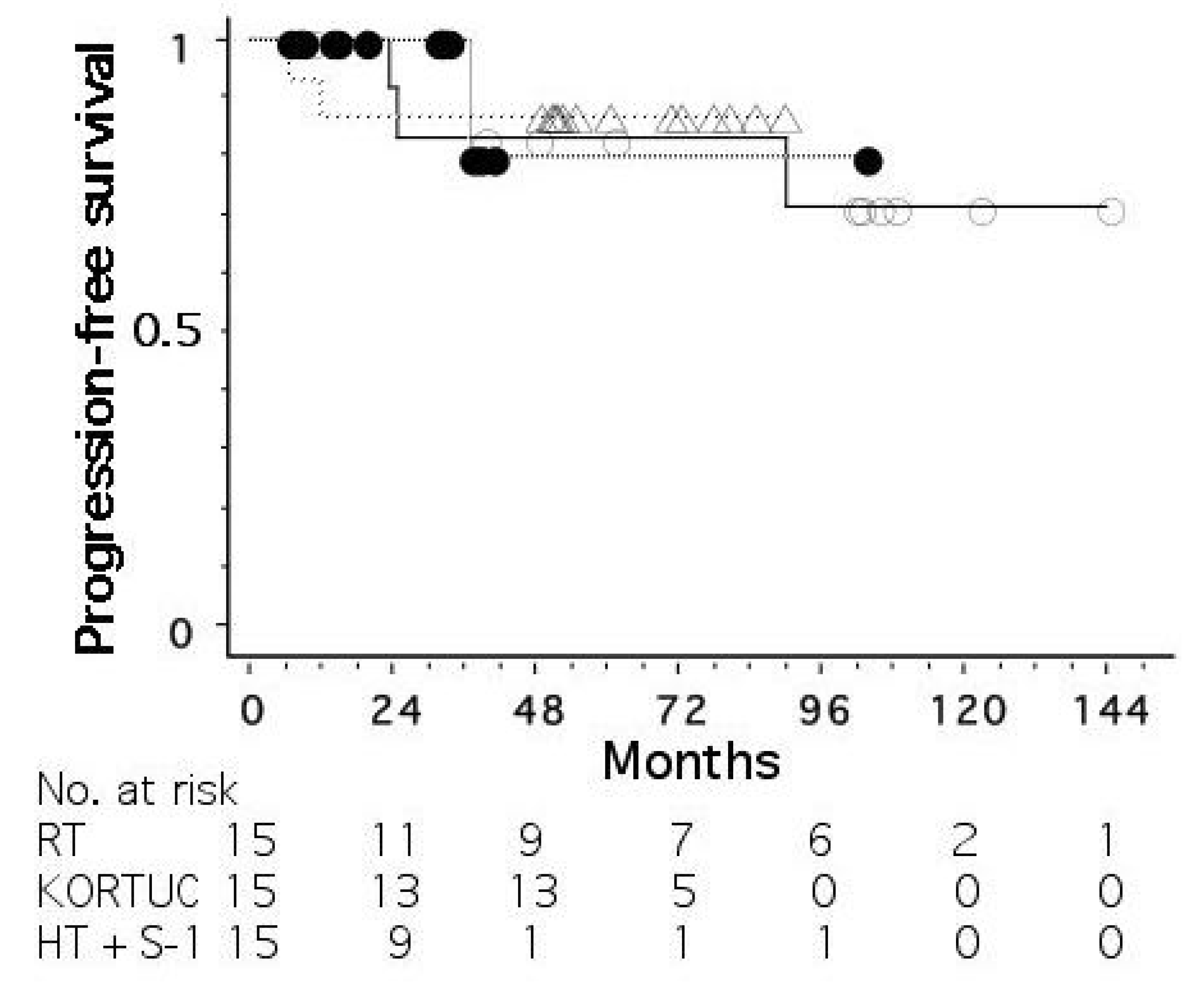Cancers 15 01864 g003