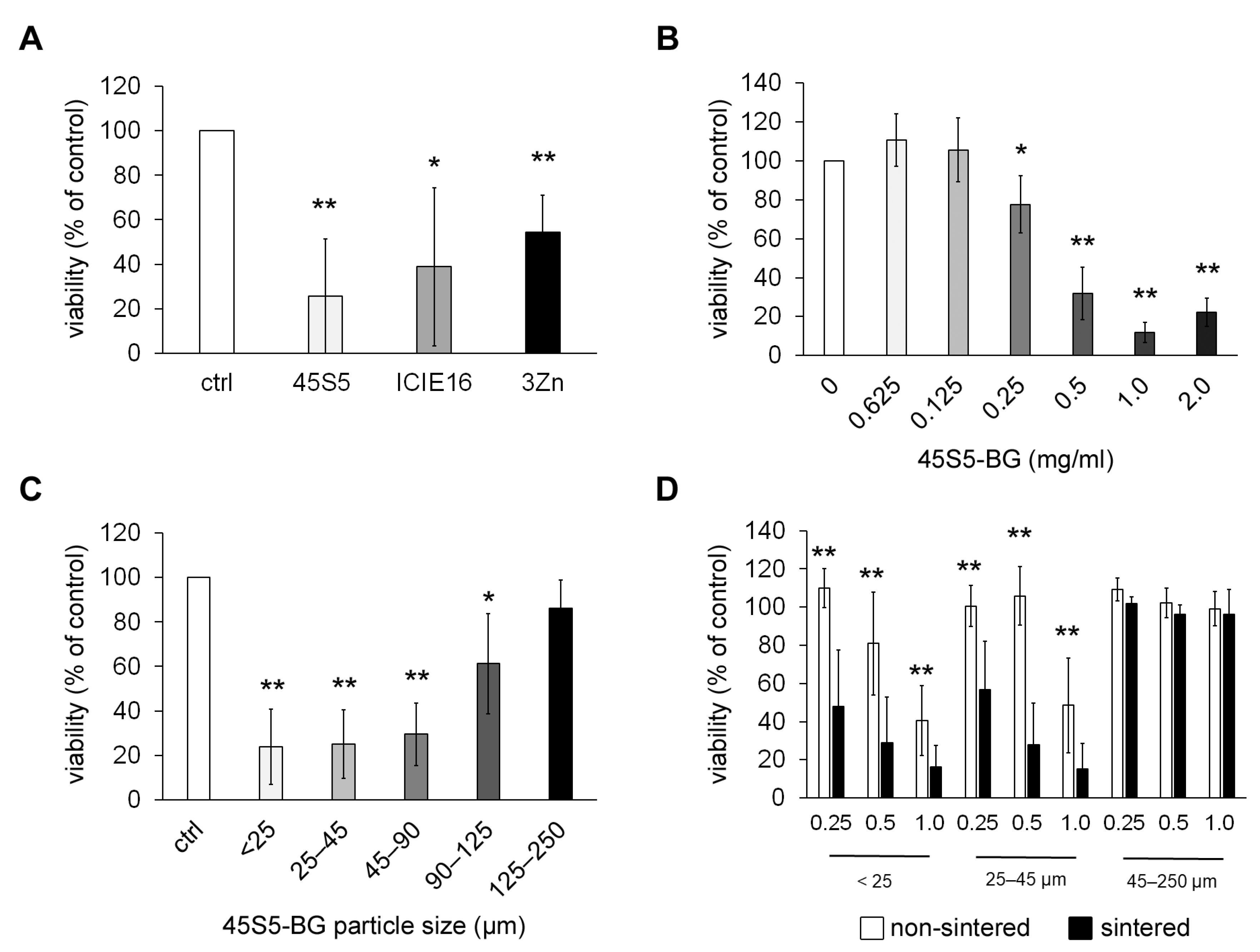 Cancers 15 01868 g001