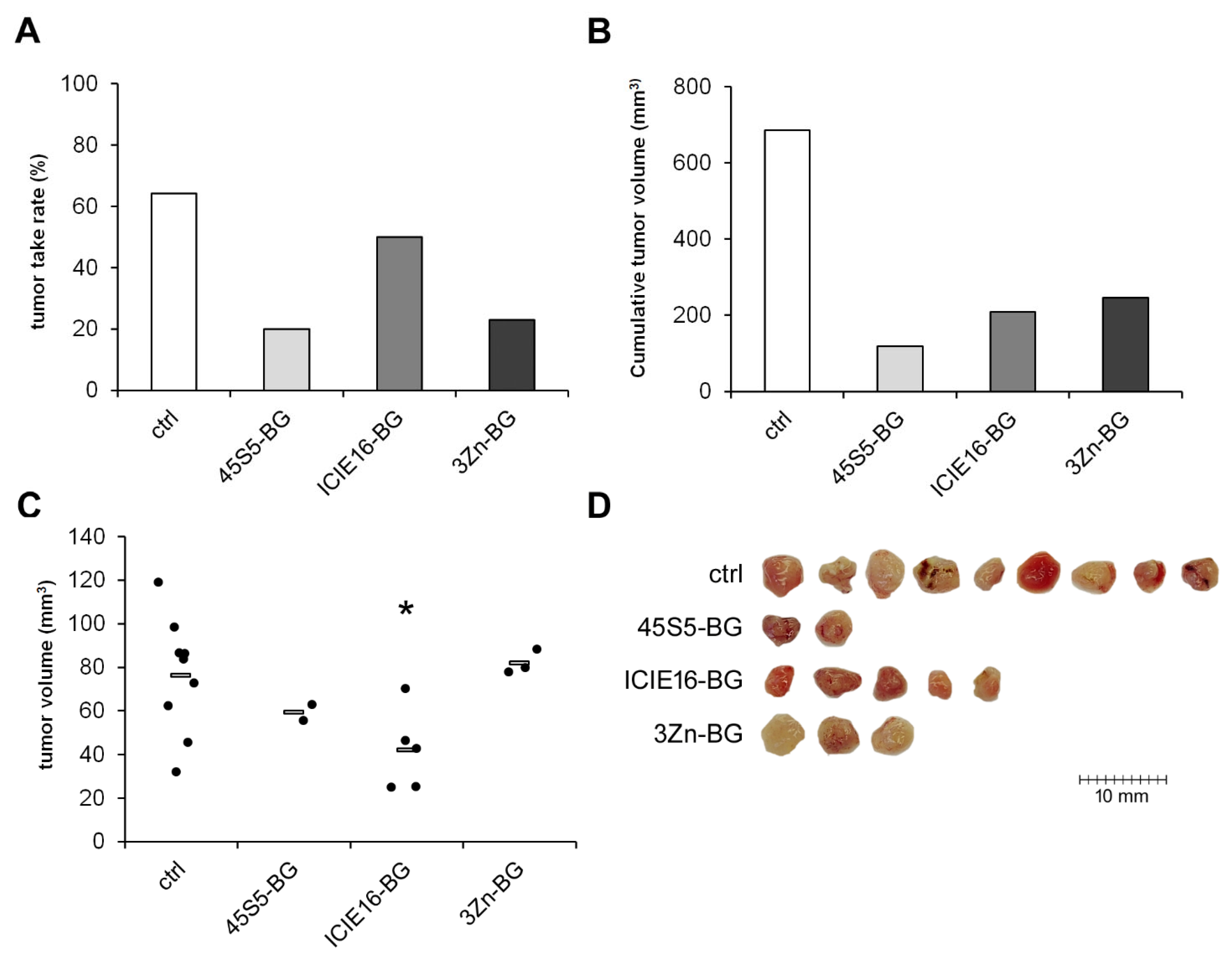 Cancers 15 01868 g005