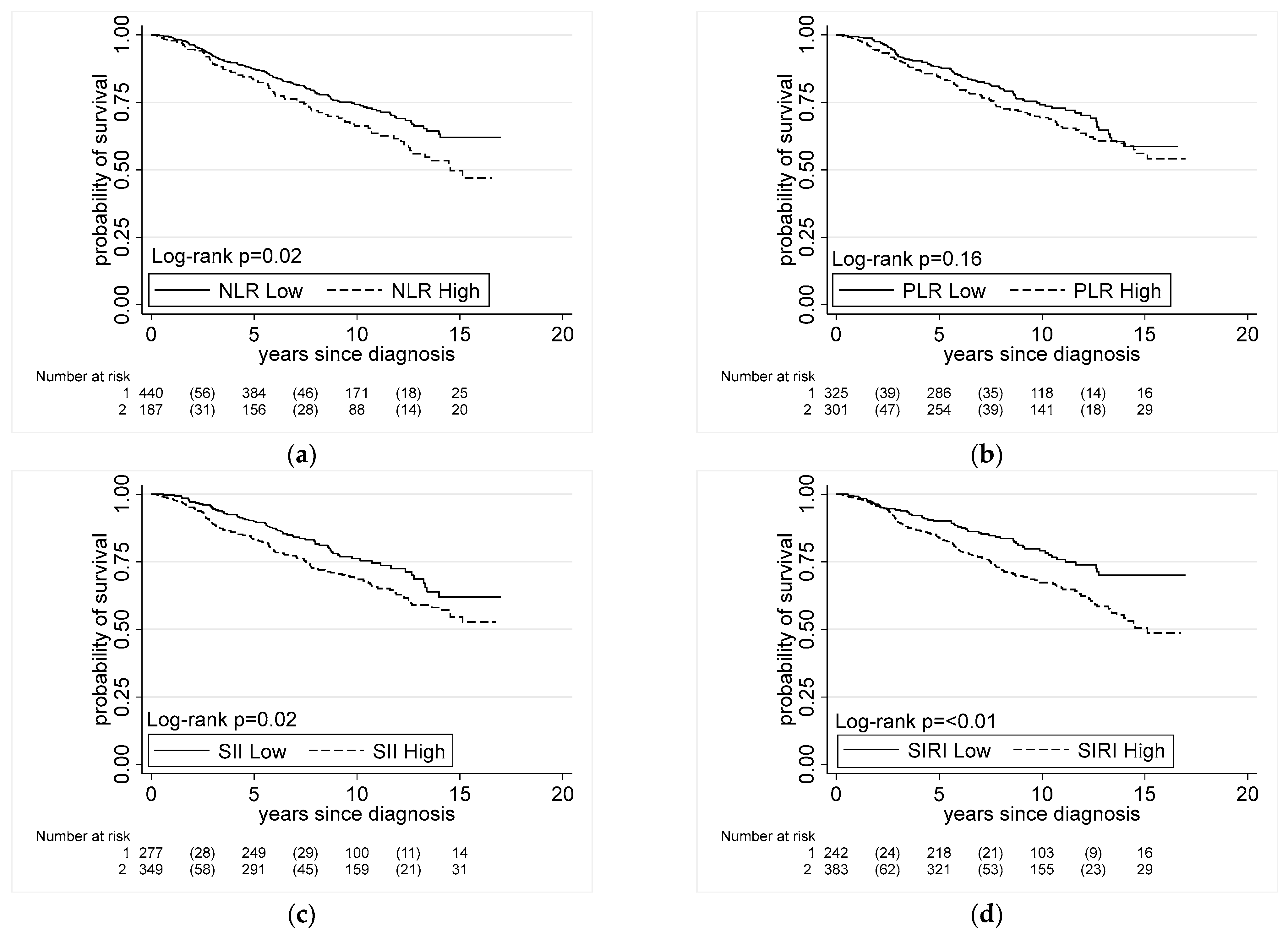 Cancers 15 01869 g001 Cancers 15 01869 g001