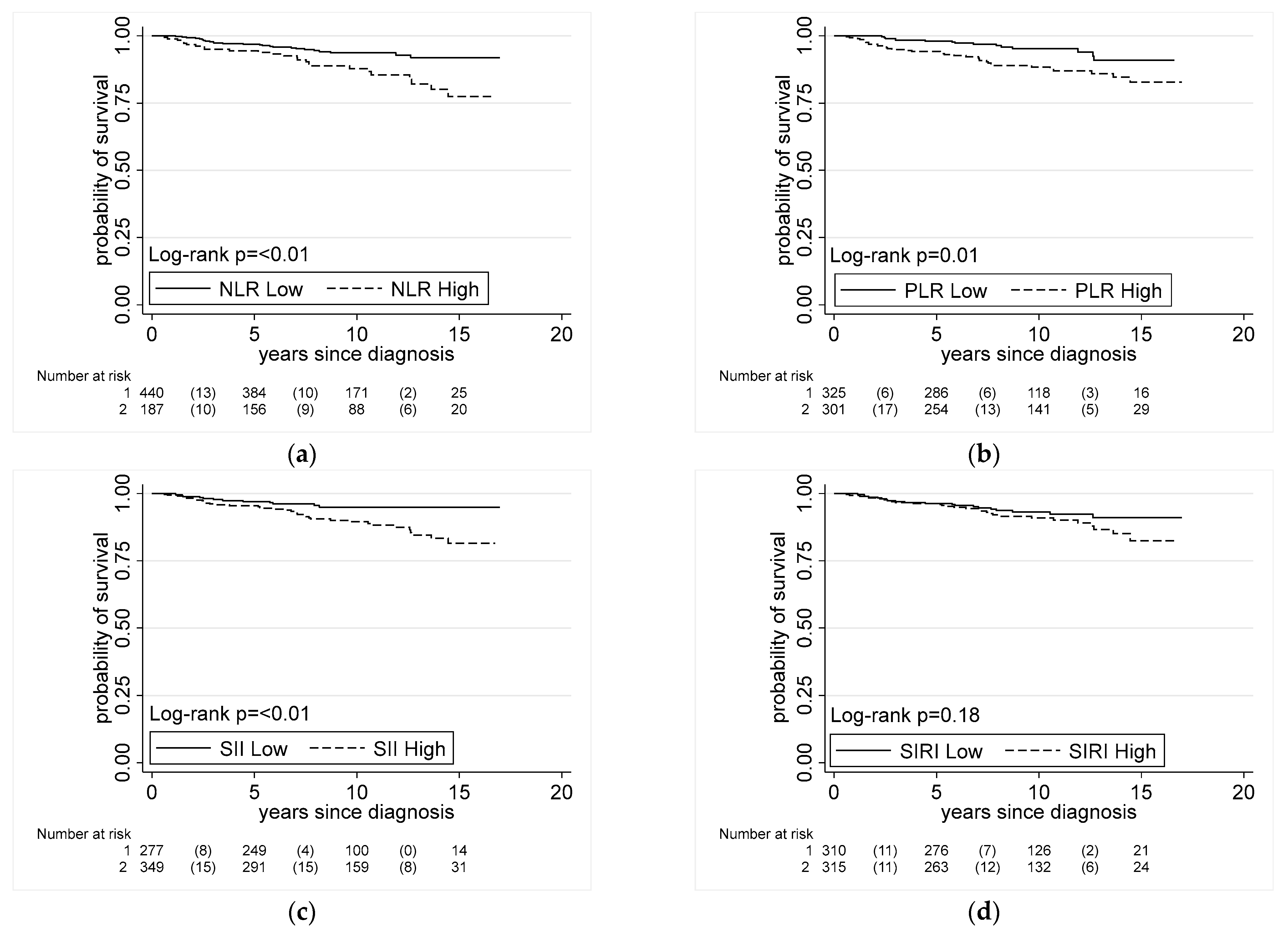 Cancers 15 01869 g002 Cancers 15 01869 g002