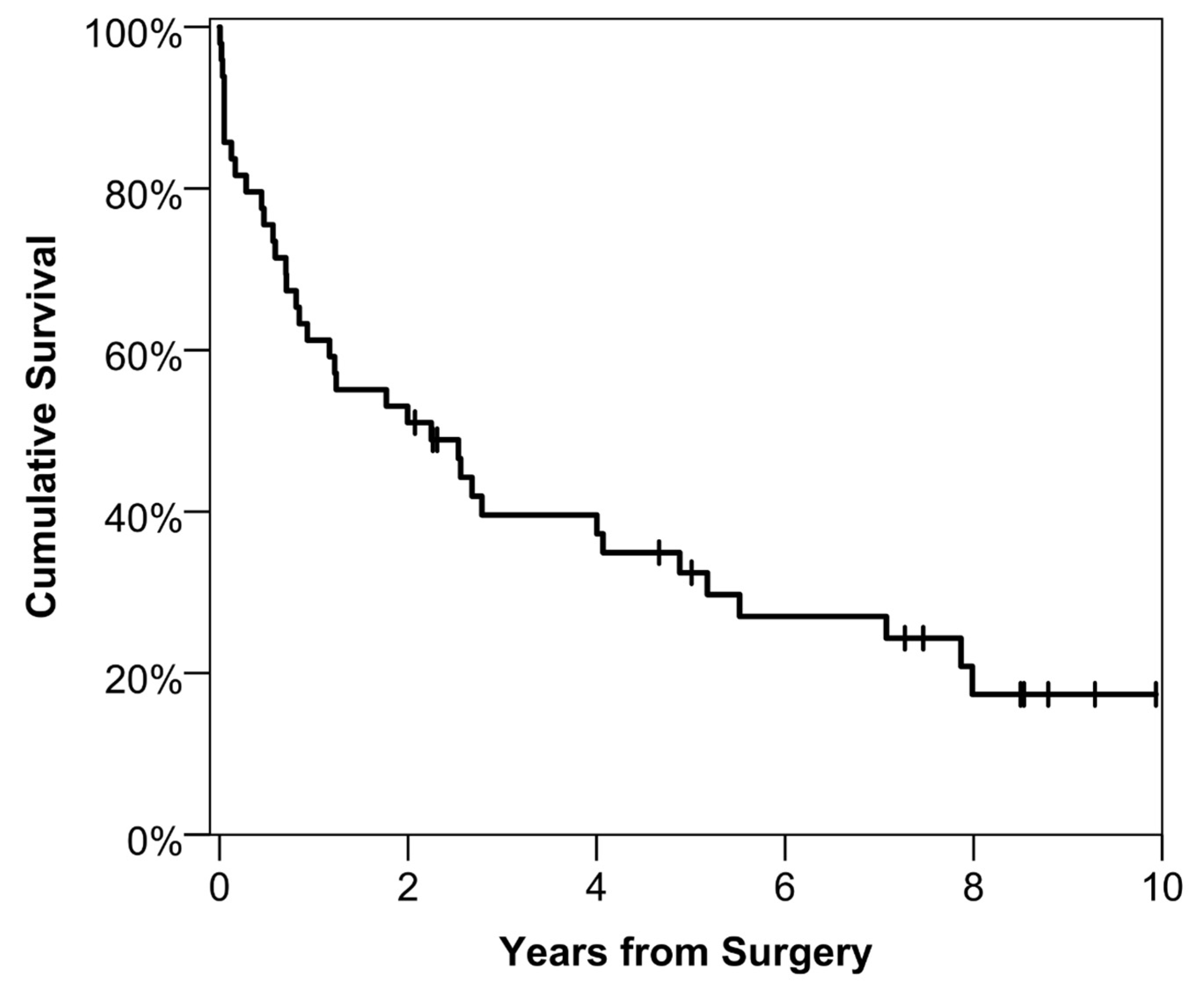 Cancers 15 01875 g001