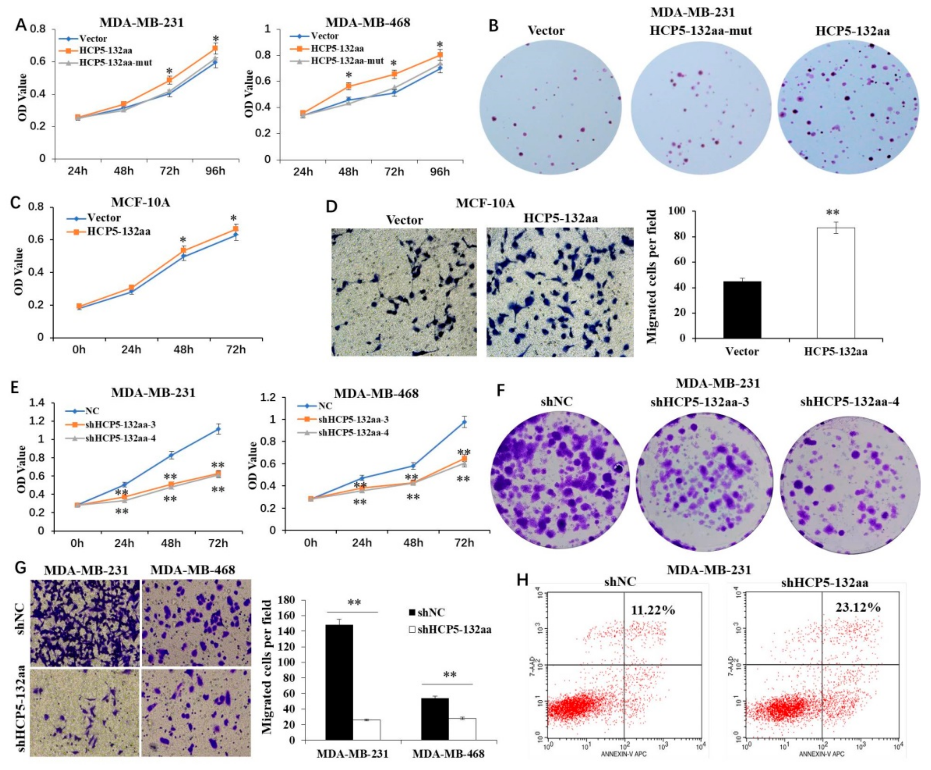 Cancers 15 01880 g003