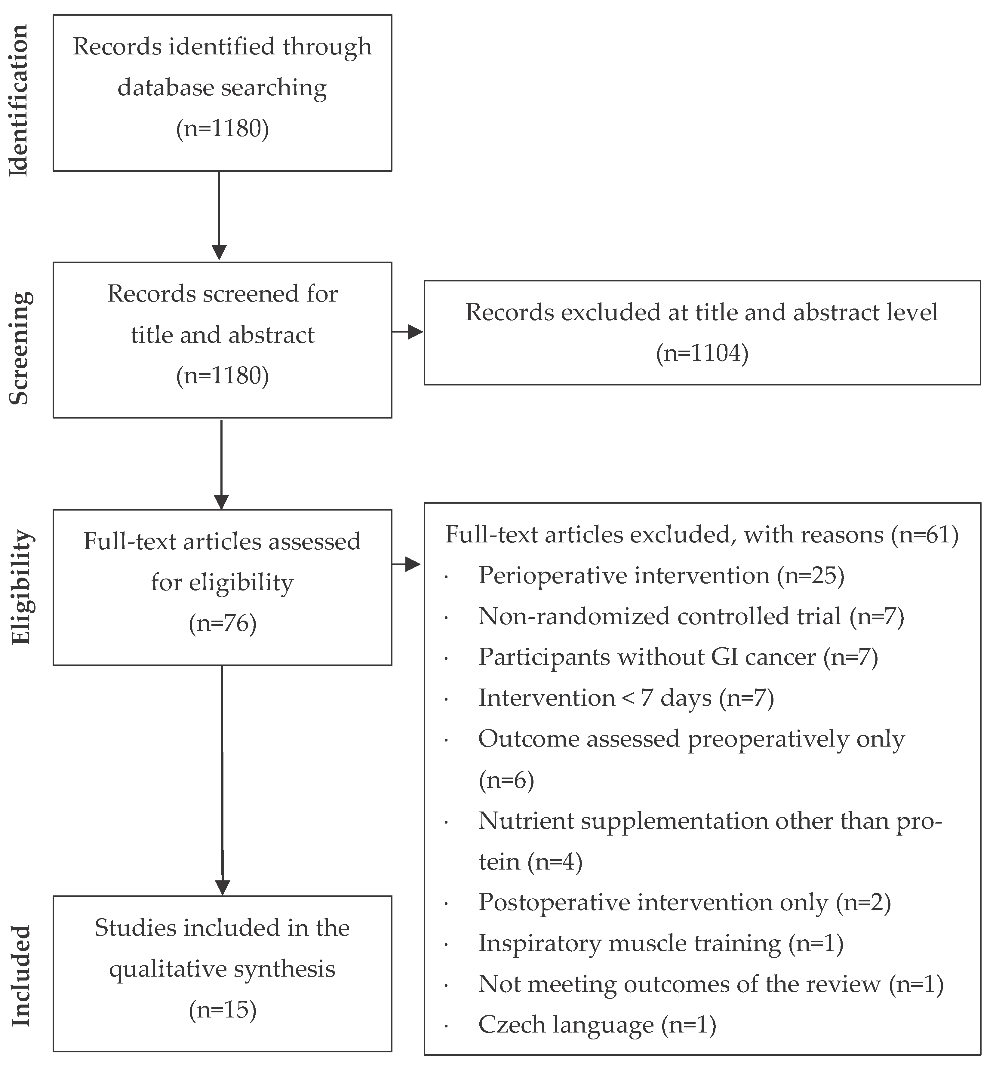 Cancers 15 01881 g001
