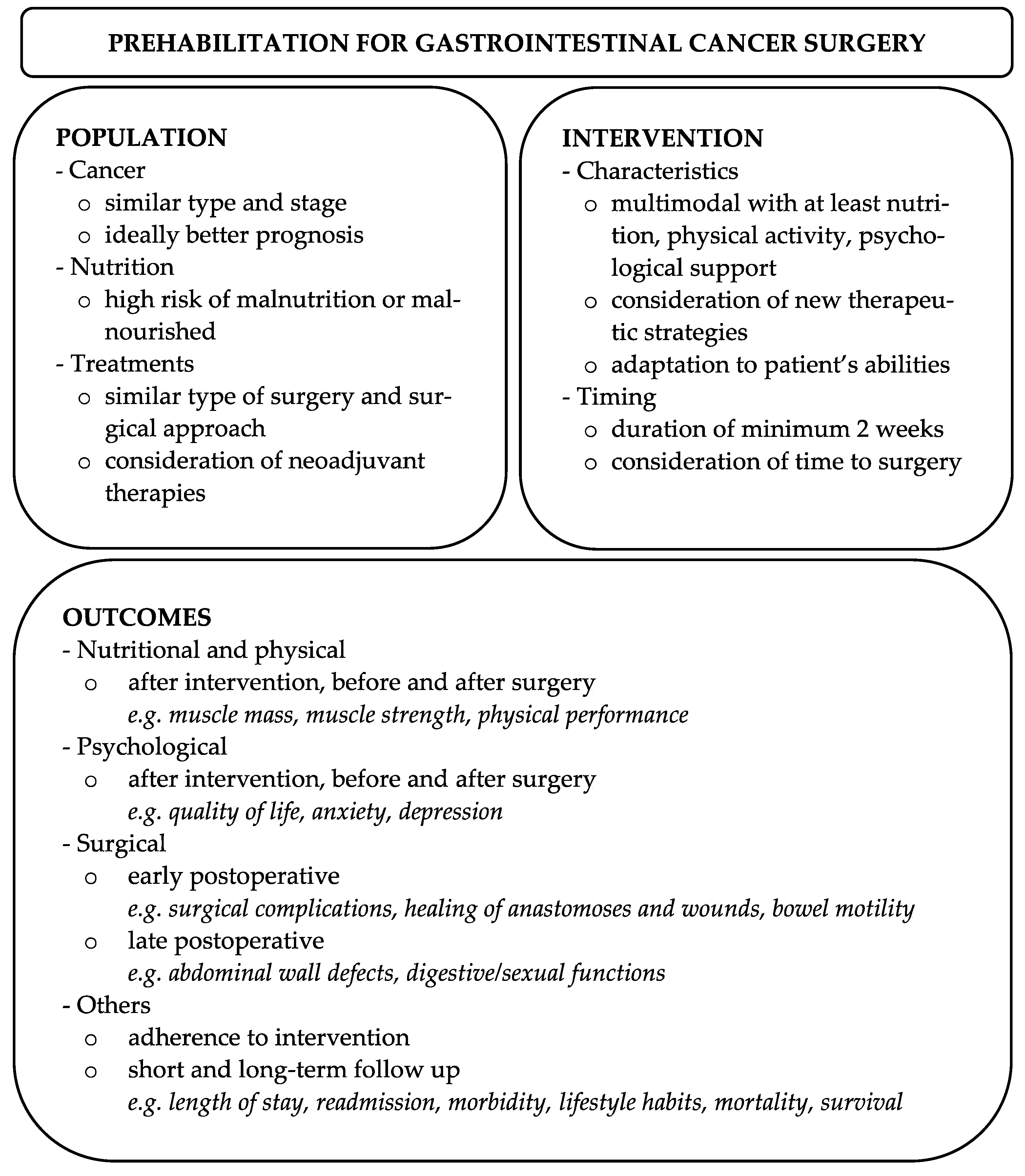 Cancers 15 01881 g002