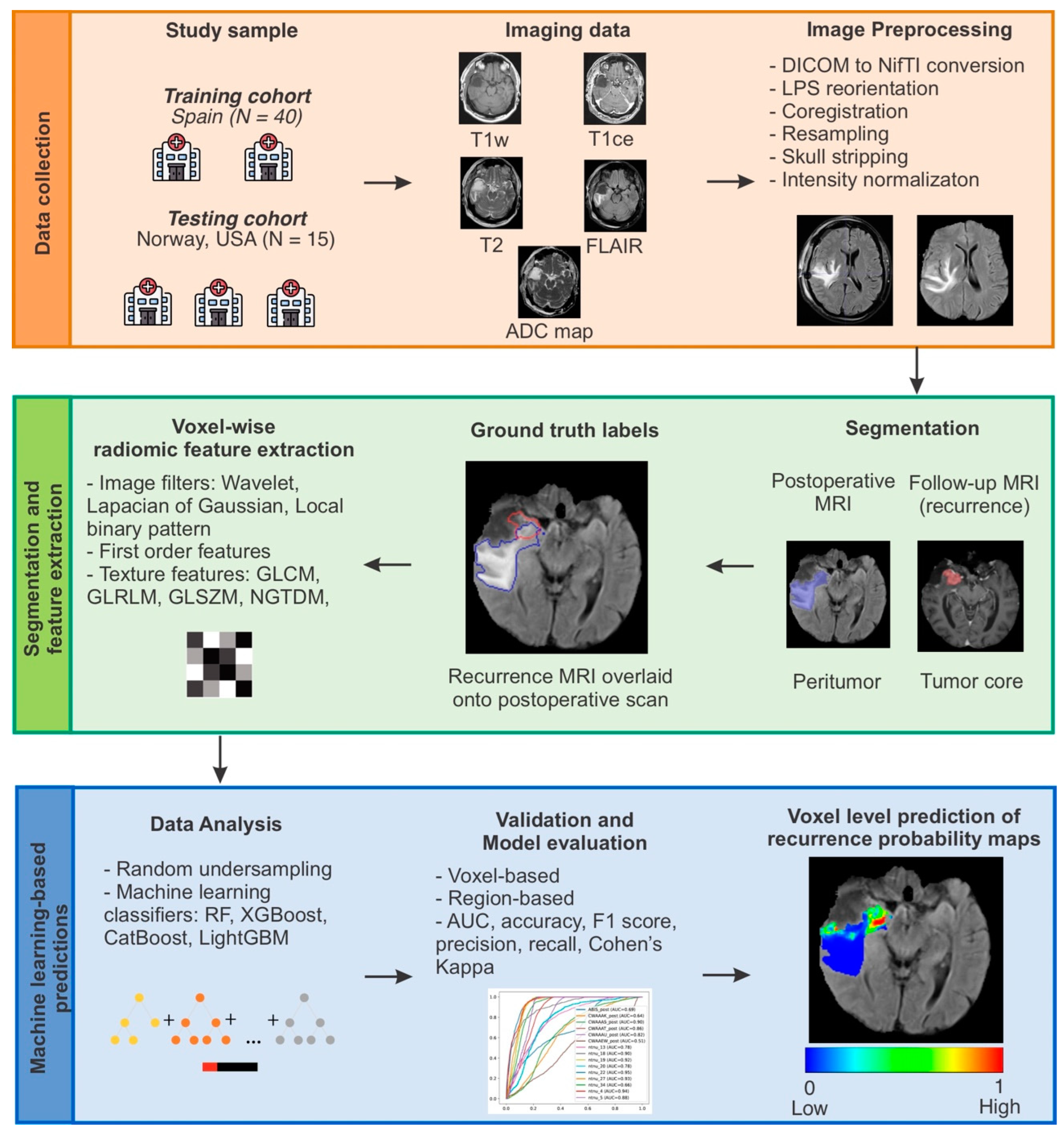Cancers 15 01894 g003