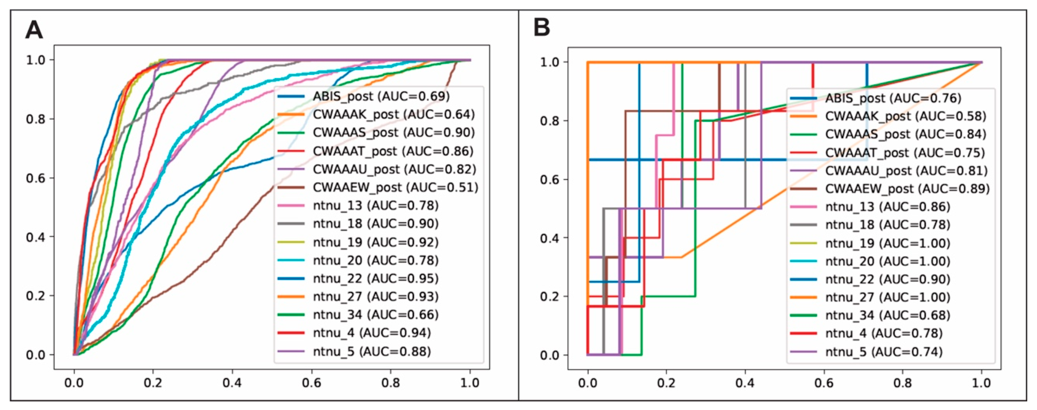 Cancers 15 01894 g004