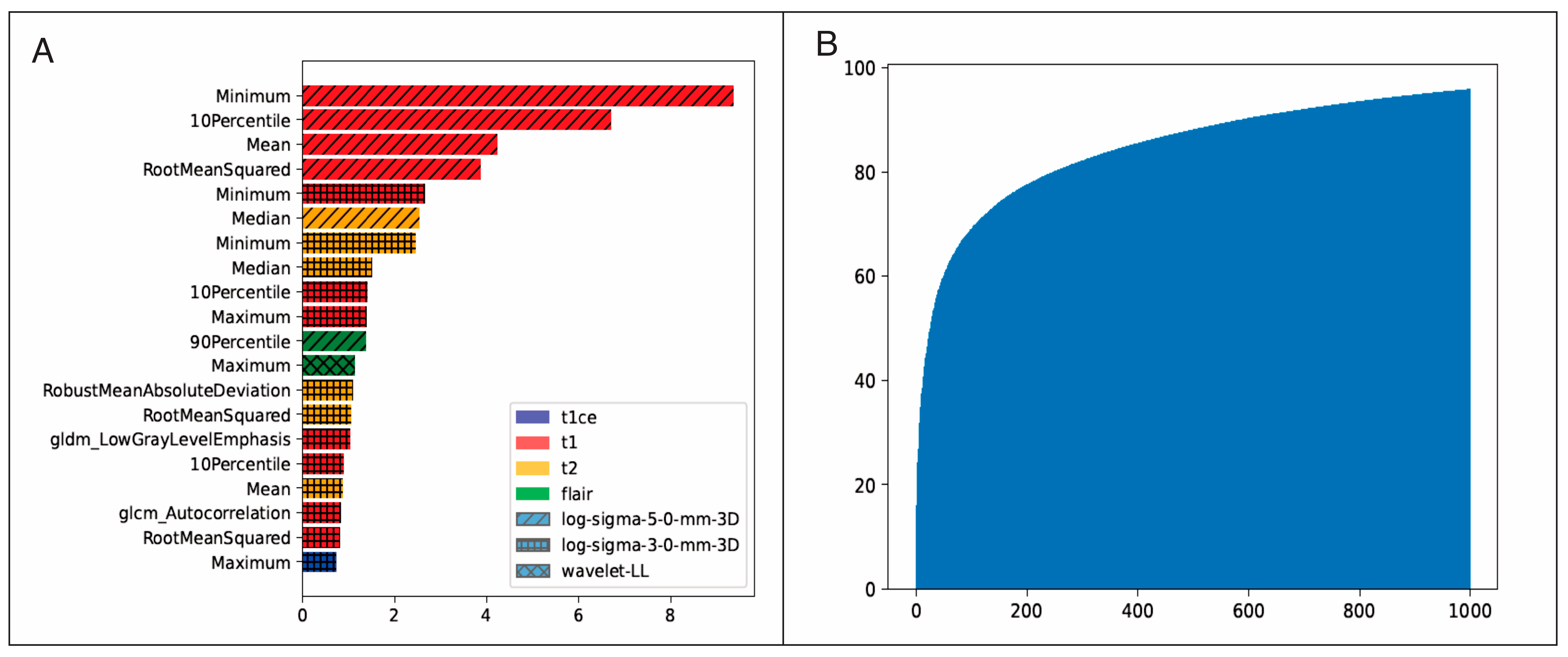 Cancers 15 01894 g006