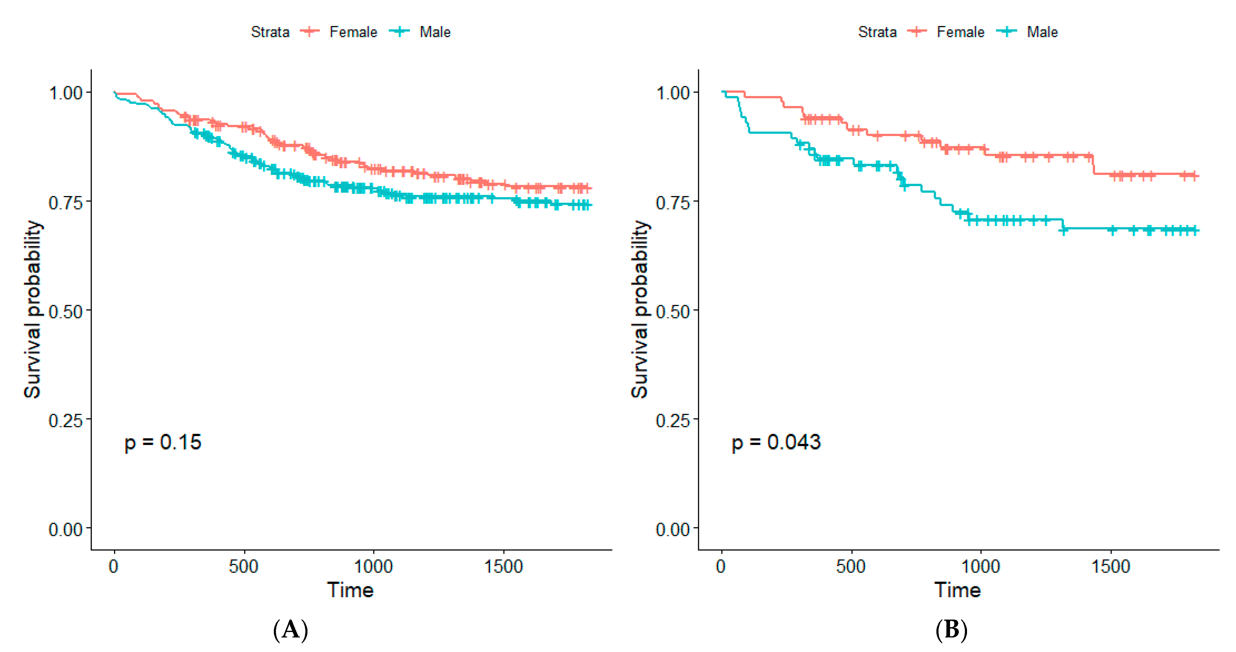 Cancers 15 01896 g003