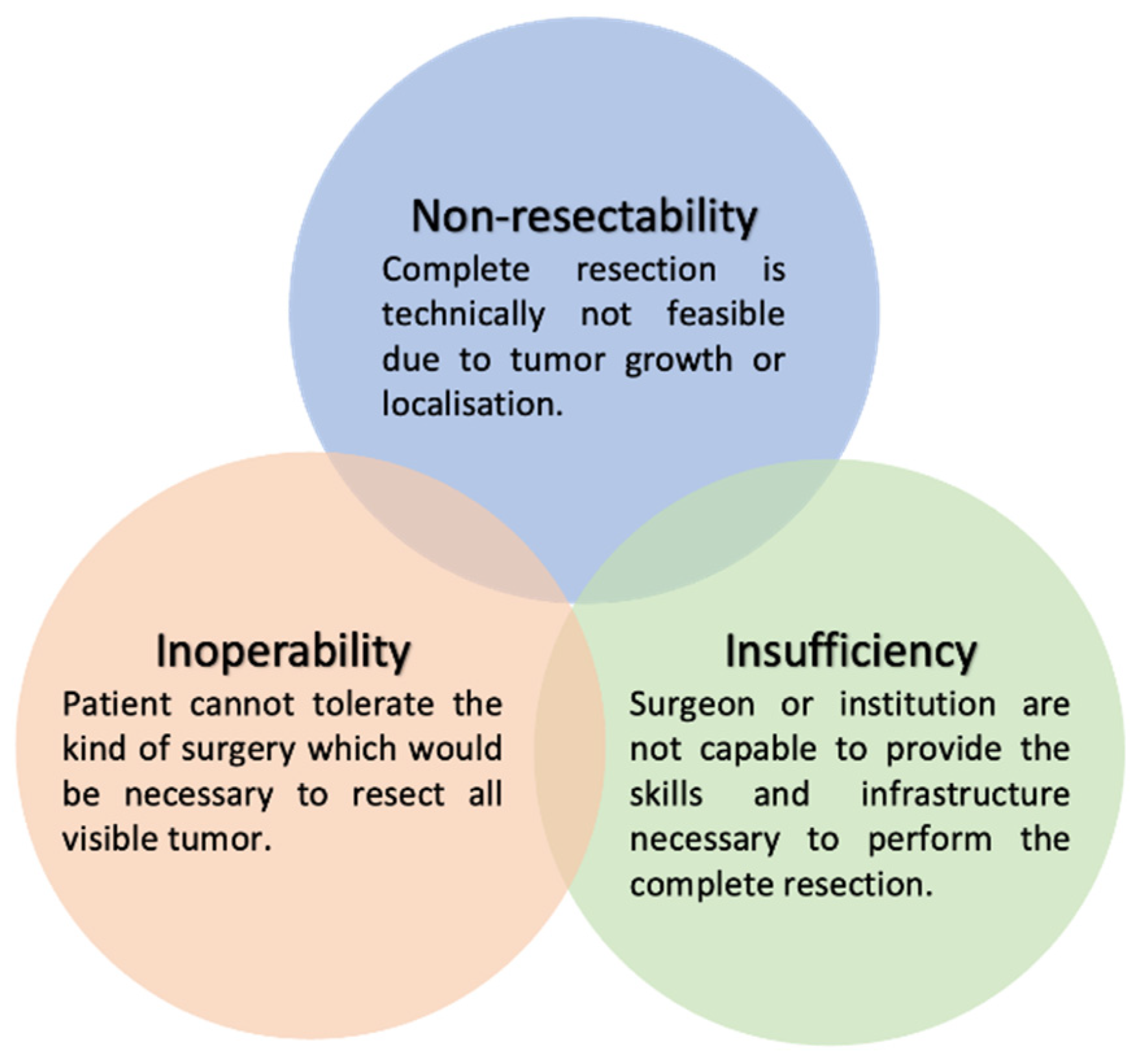 Cancers 15 01904 g001
