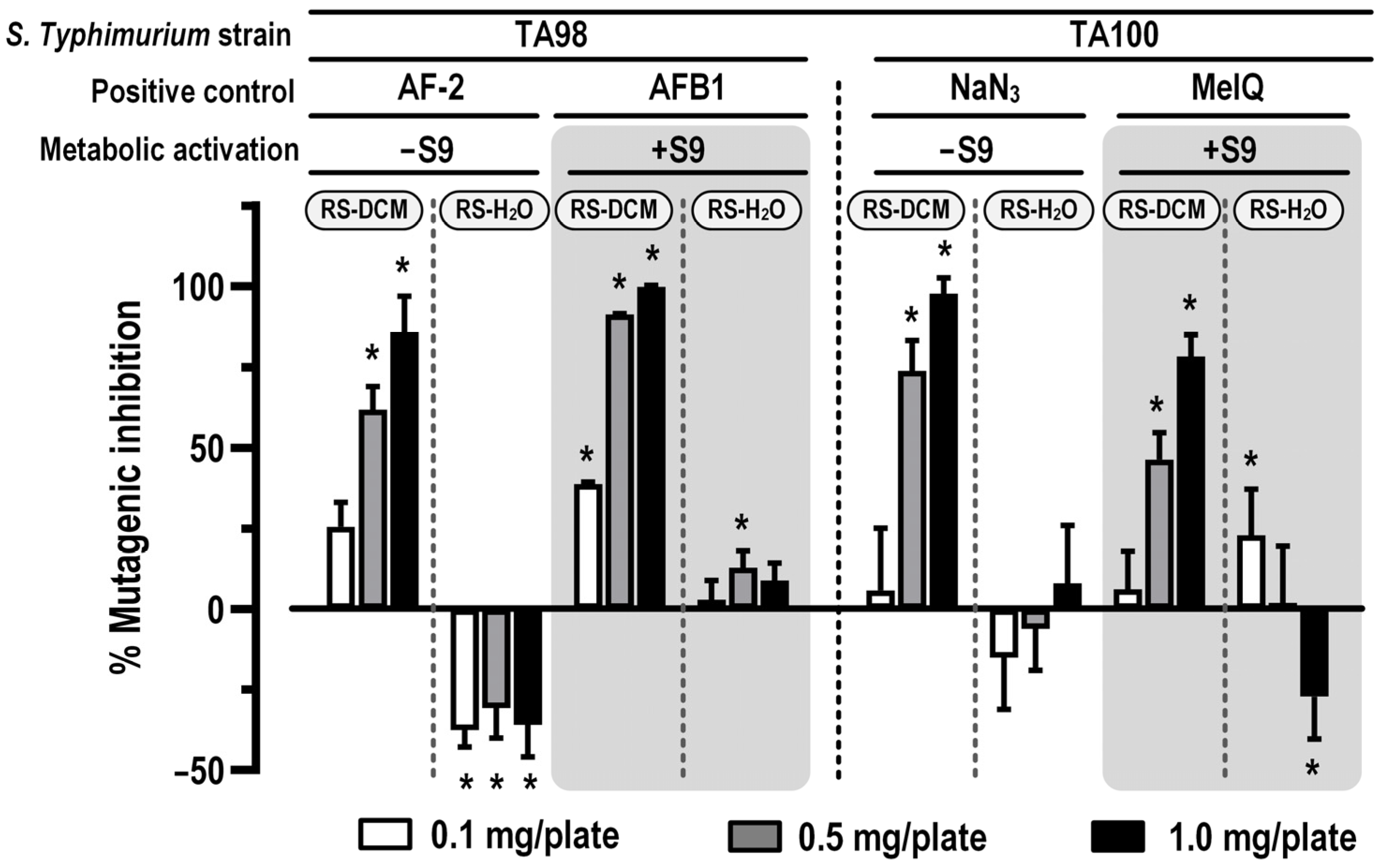 Cancers 15 01906 g006