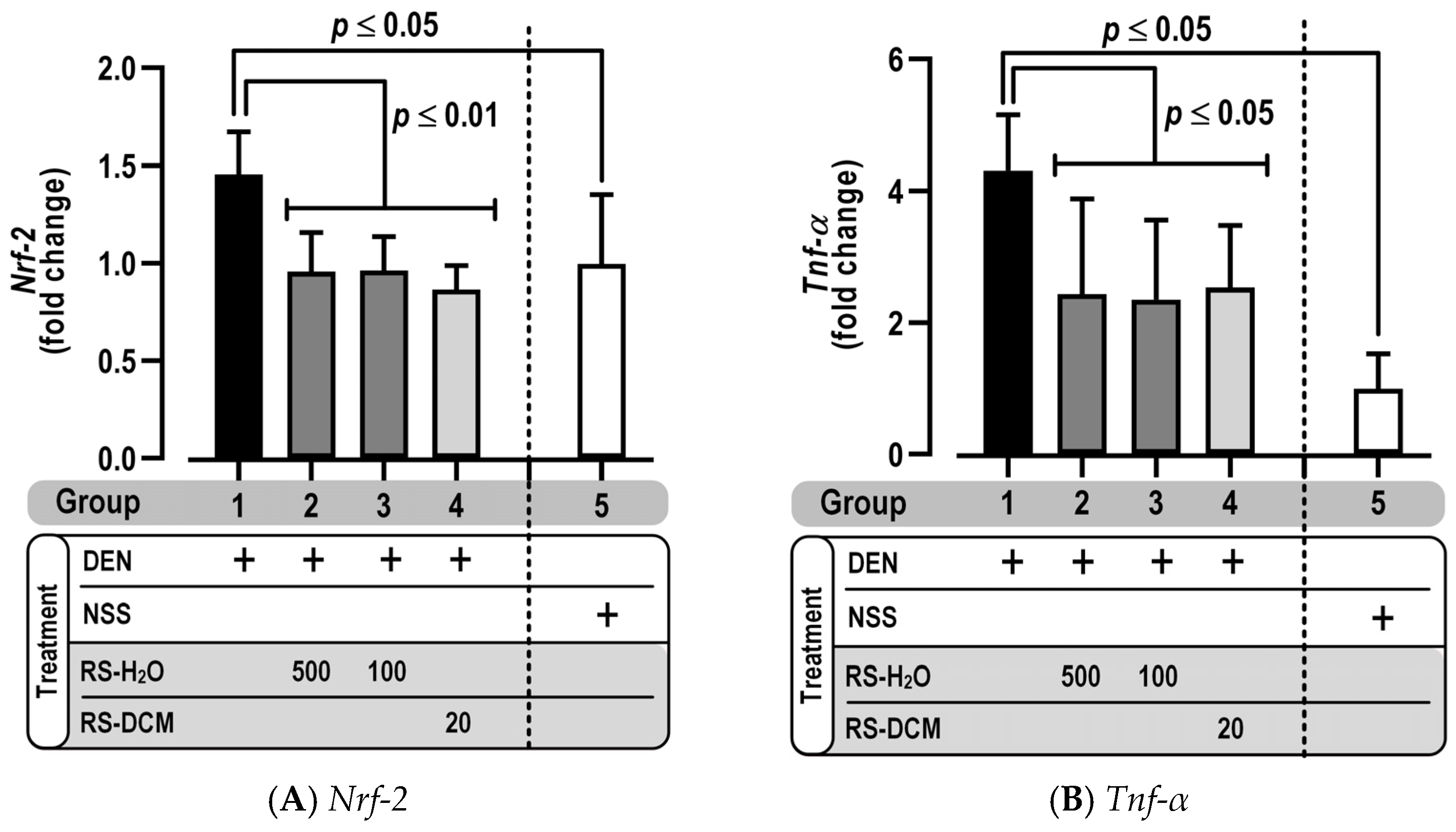 Cancers 15 01906 g008