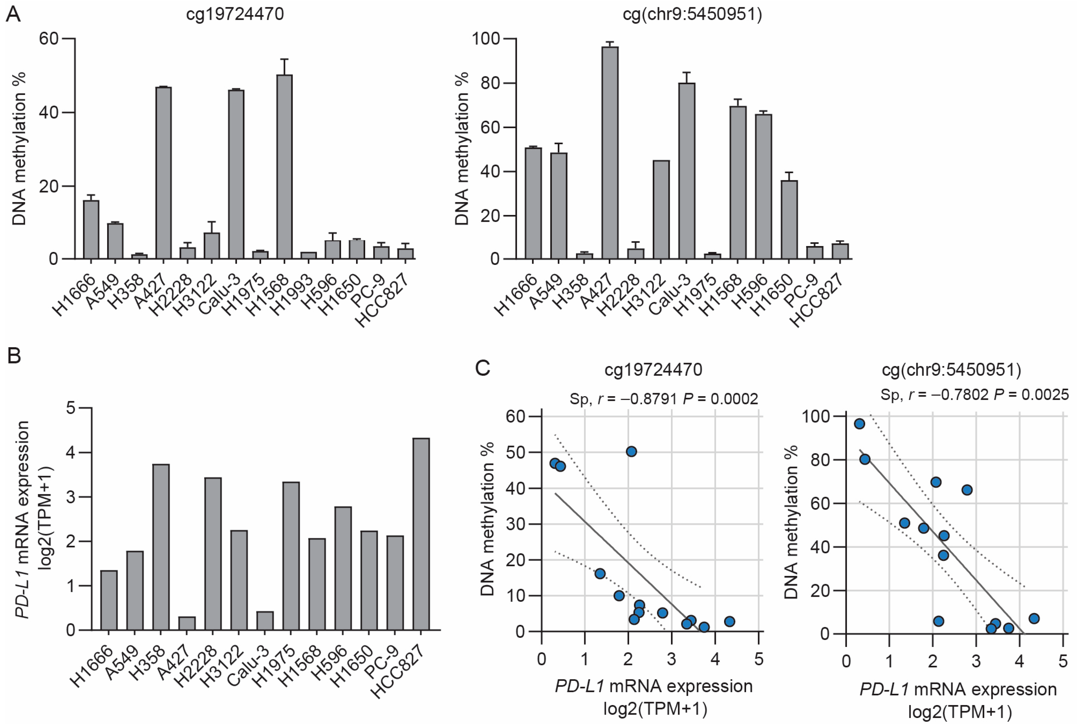 Cancers 15 01909 g001