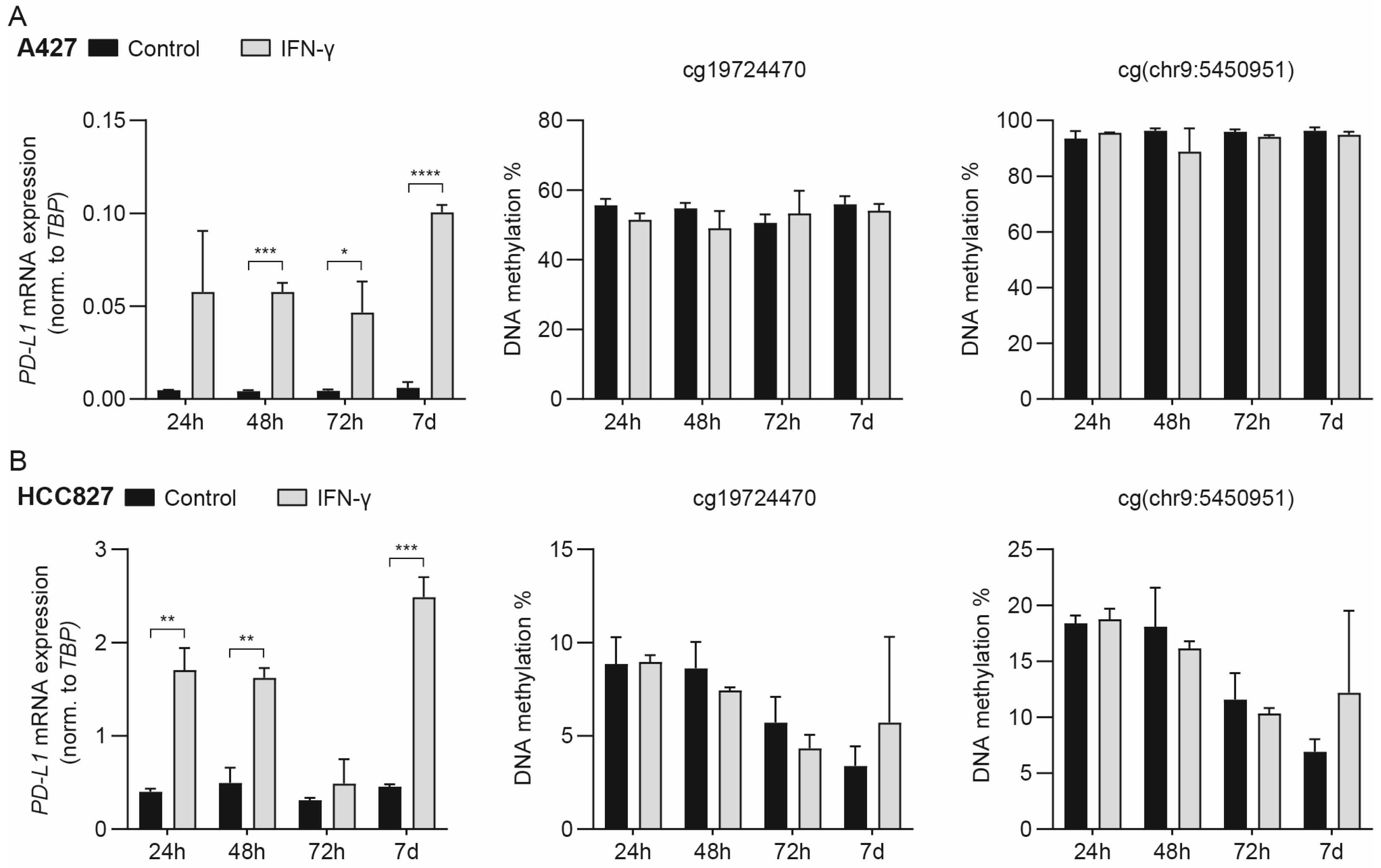 Cancers 15 01909 g002