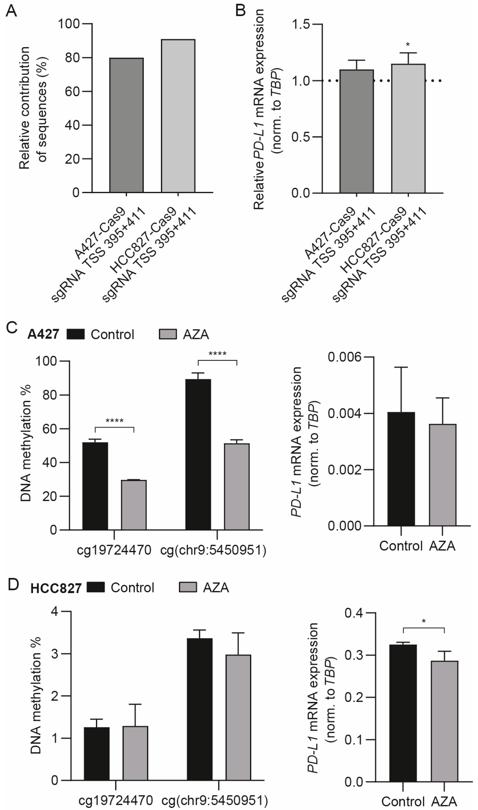 Cancers 15 01909 g003