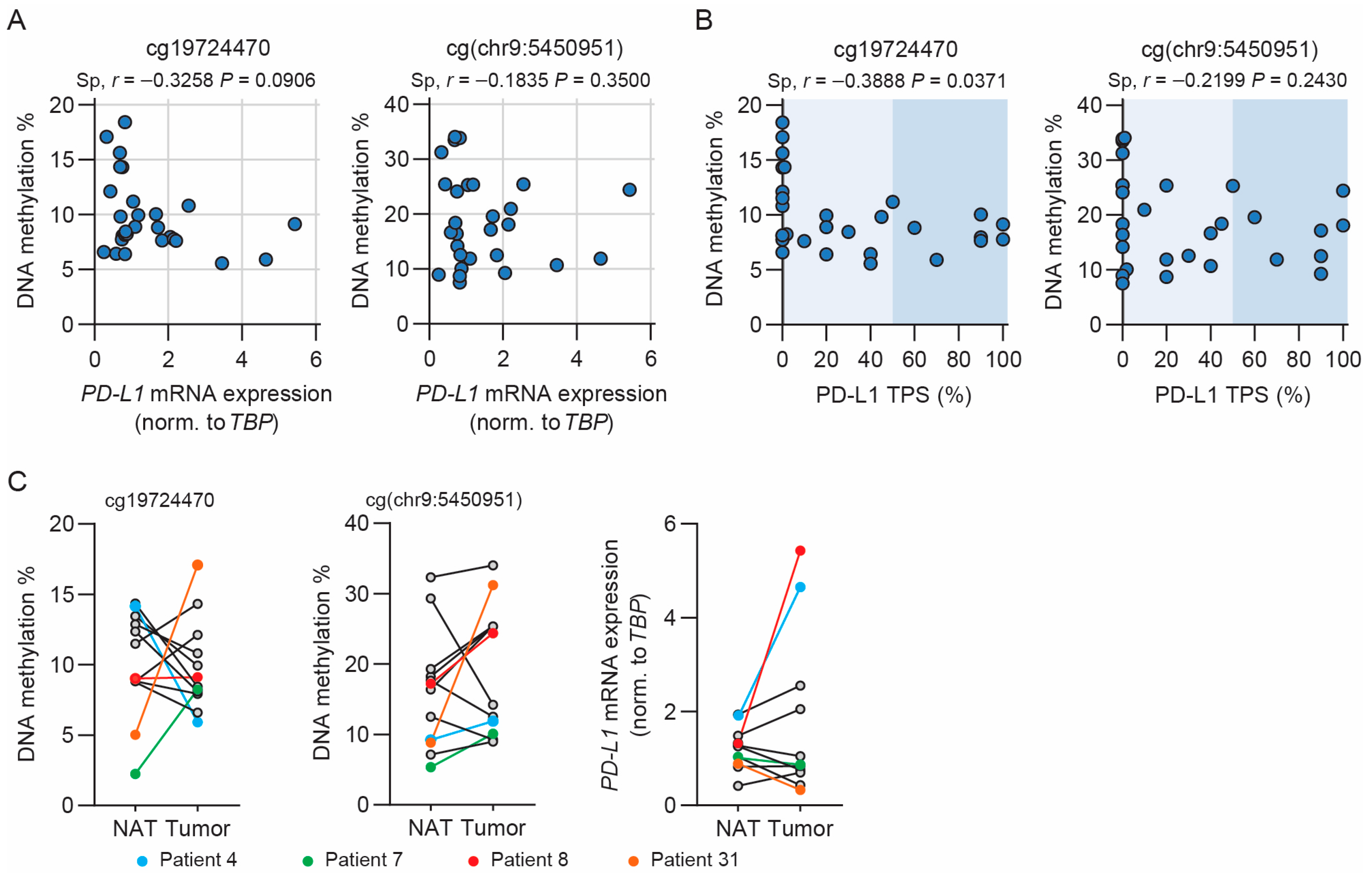 Cancers 15 01909 g005