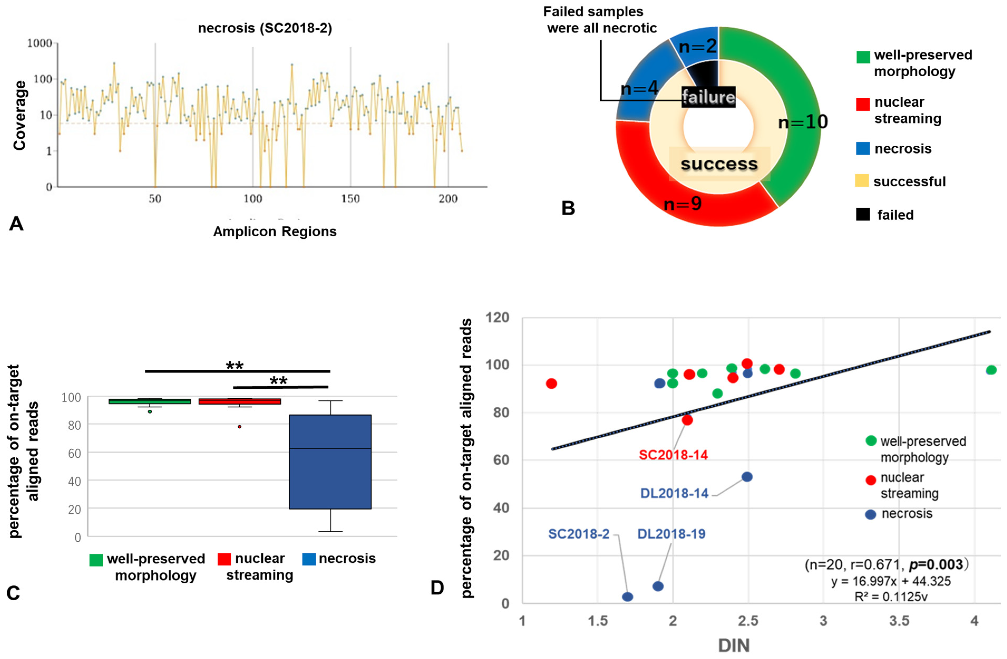 Cancers 15 01910 g003