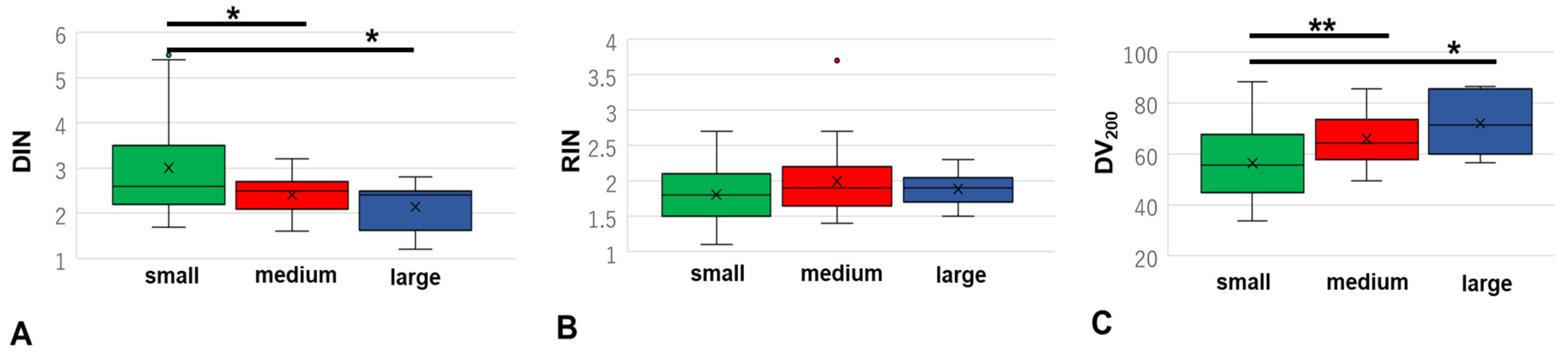 Cancers 15 01910 g004