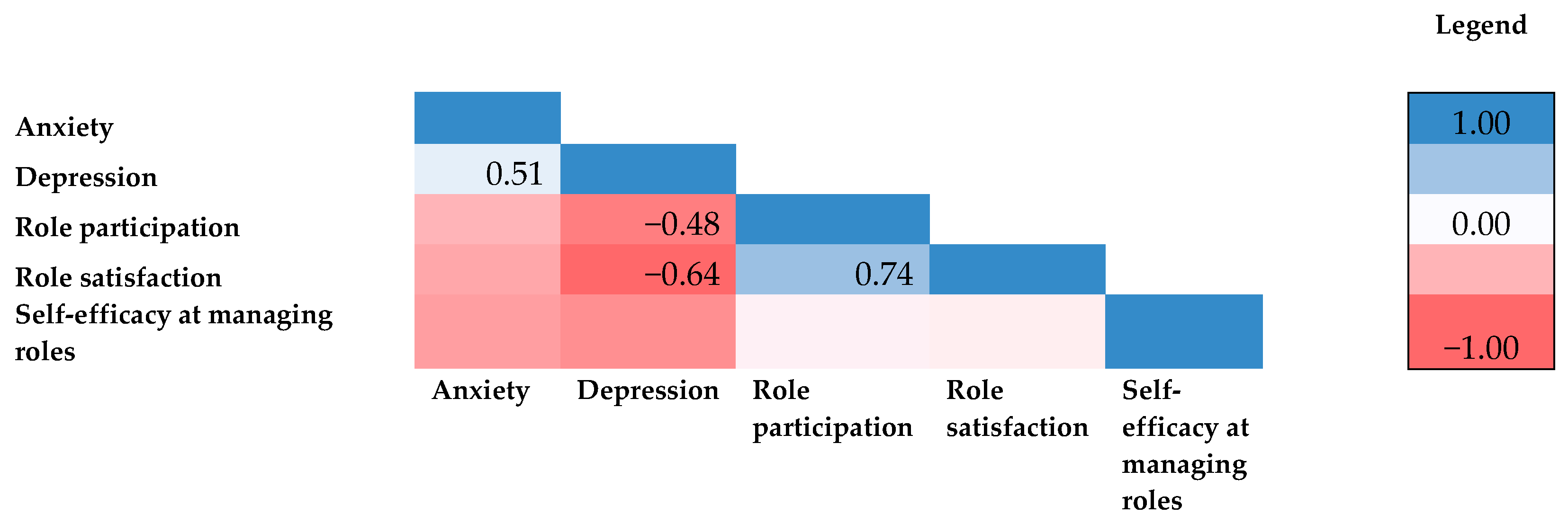 Cancers 15 01915 g001