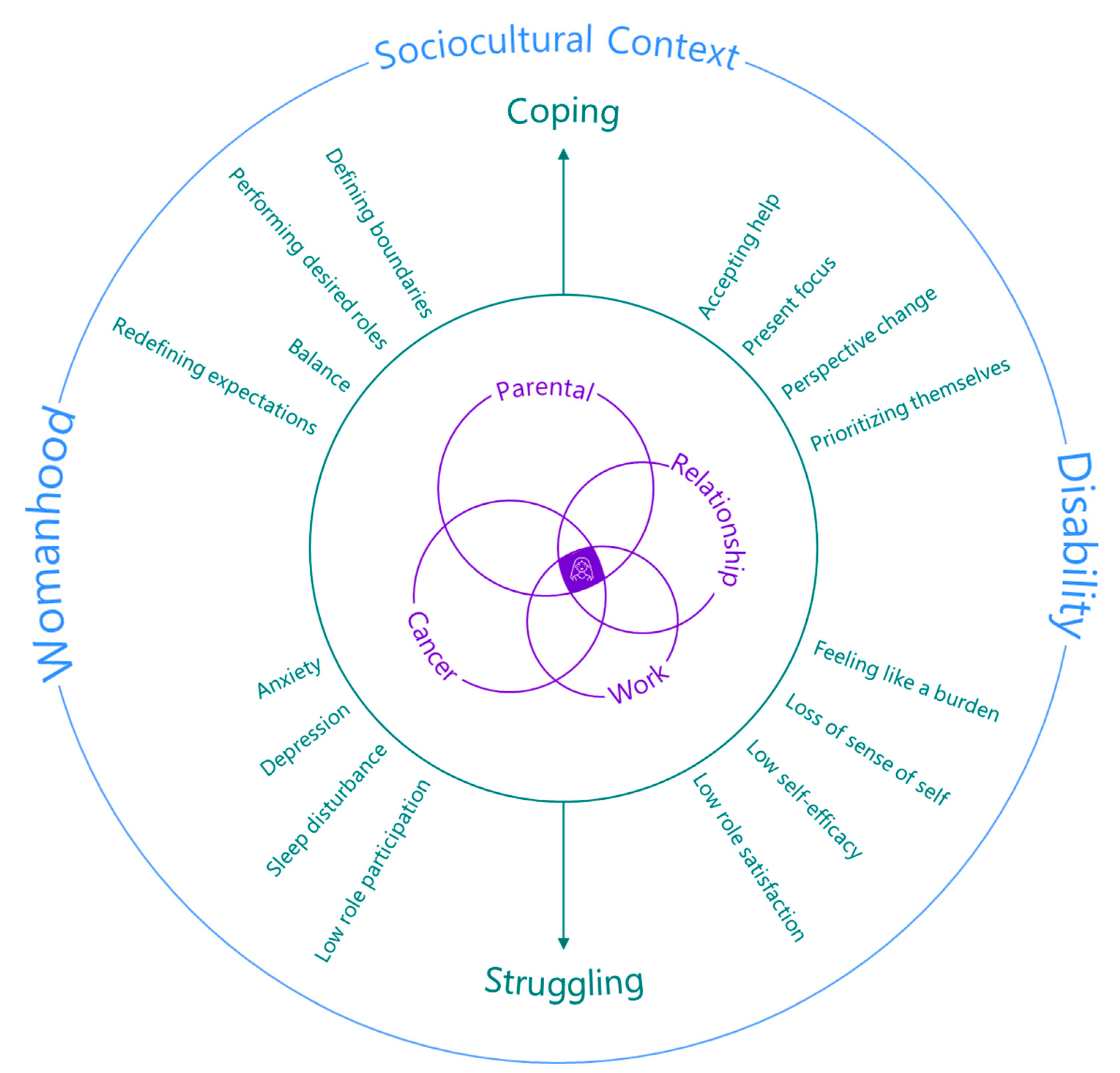 Cancers 15 01915 g006