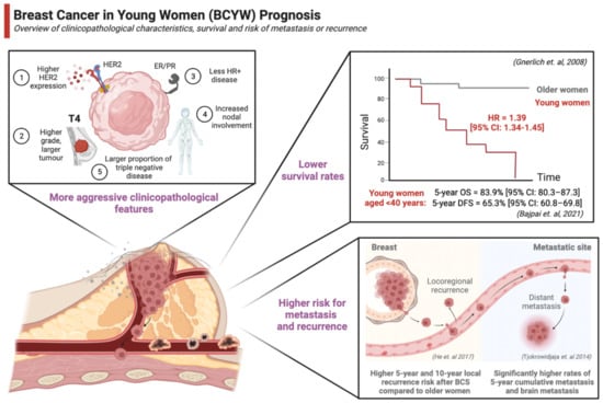 Cancers 15 01917 g002