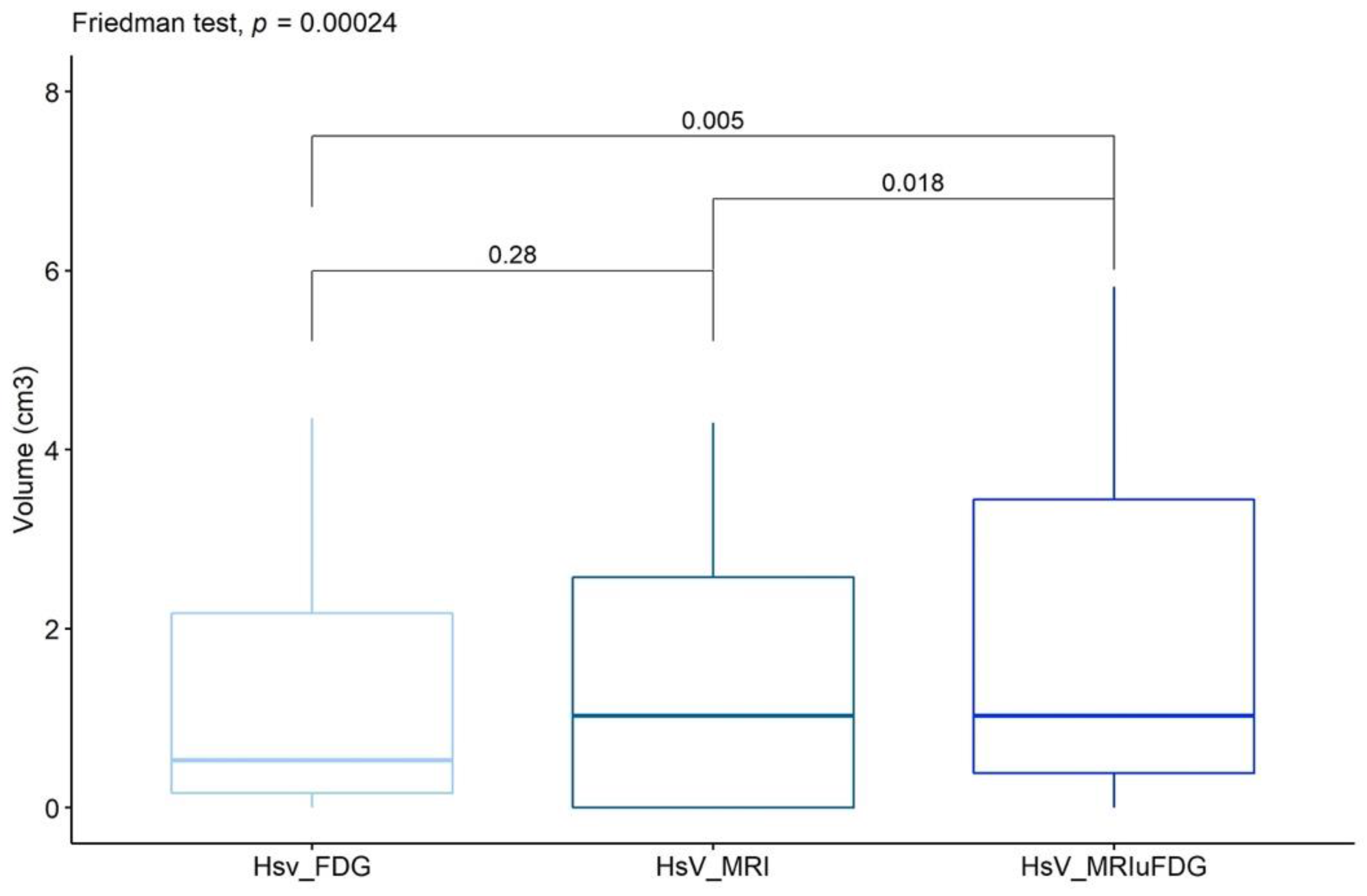 Cancers 15 01918 g003