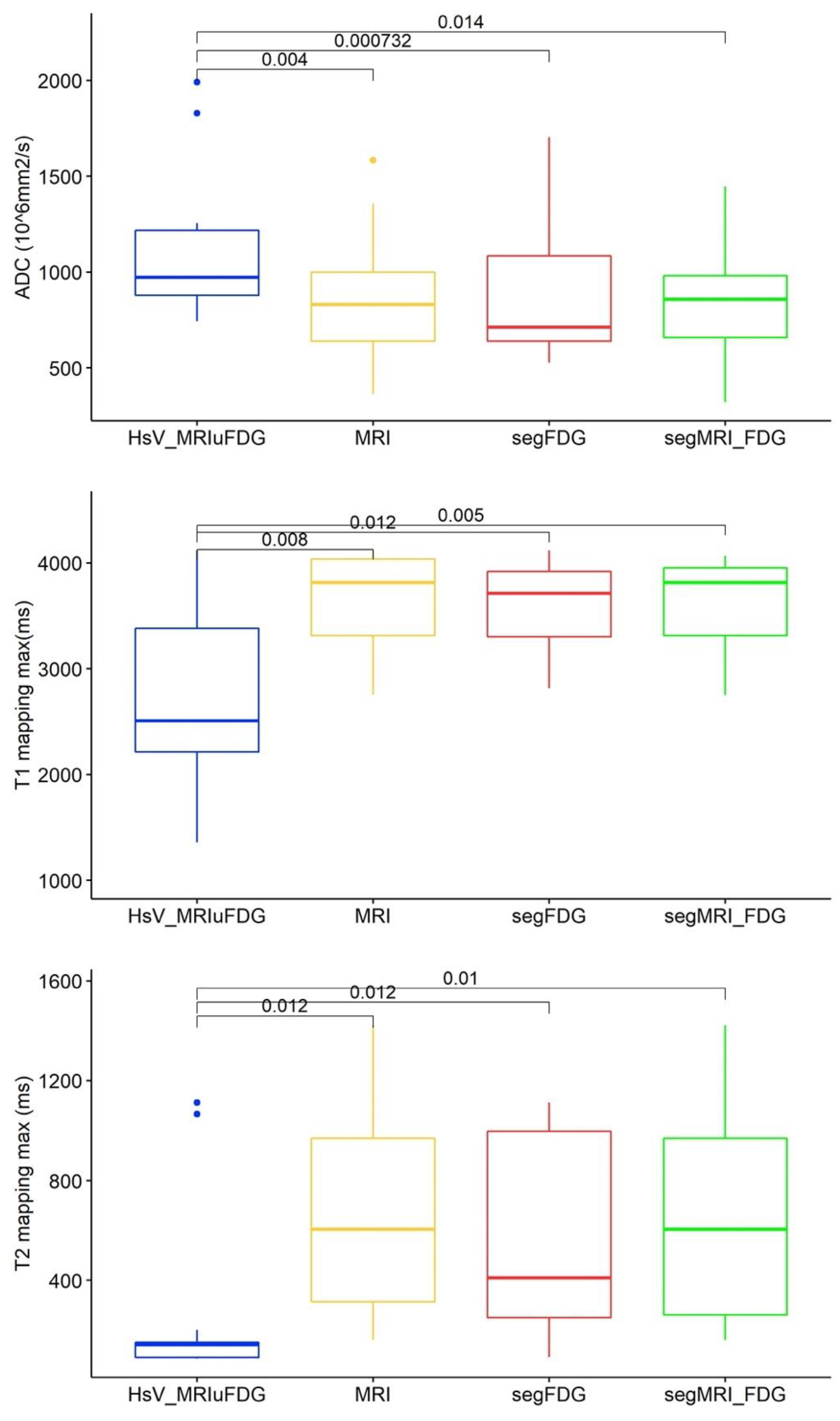 Cancers 15 01918 g004