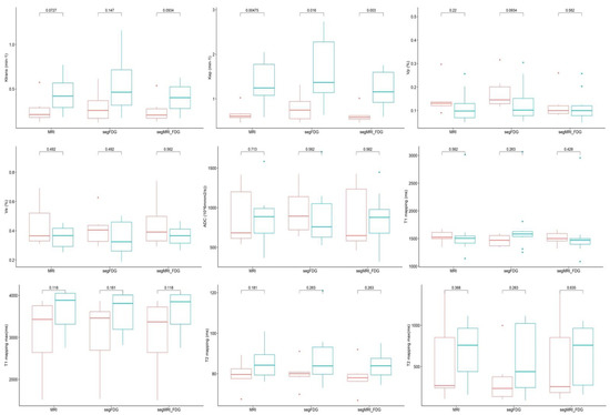 Cancers 15 01918 g0a1