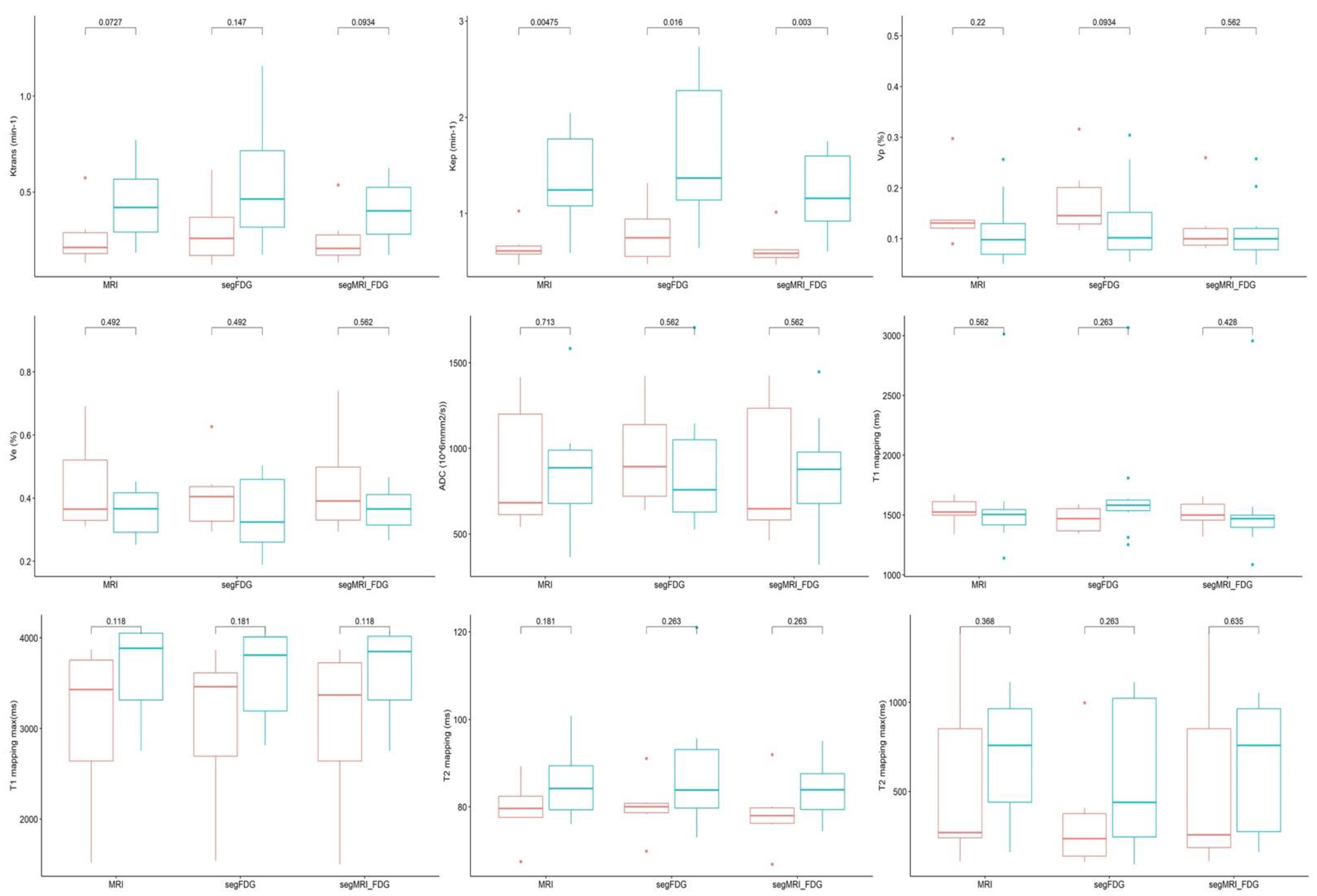 Cancers 15 01918 g0a1