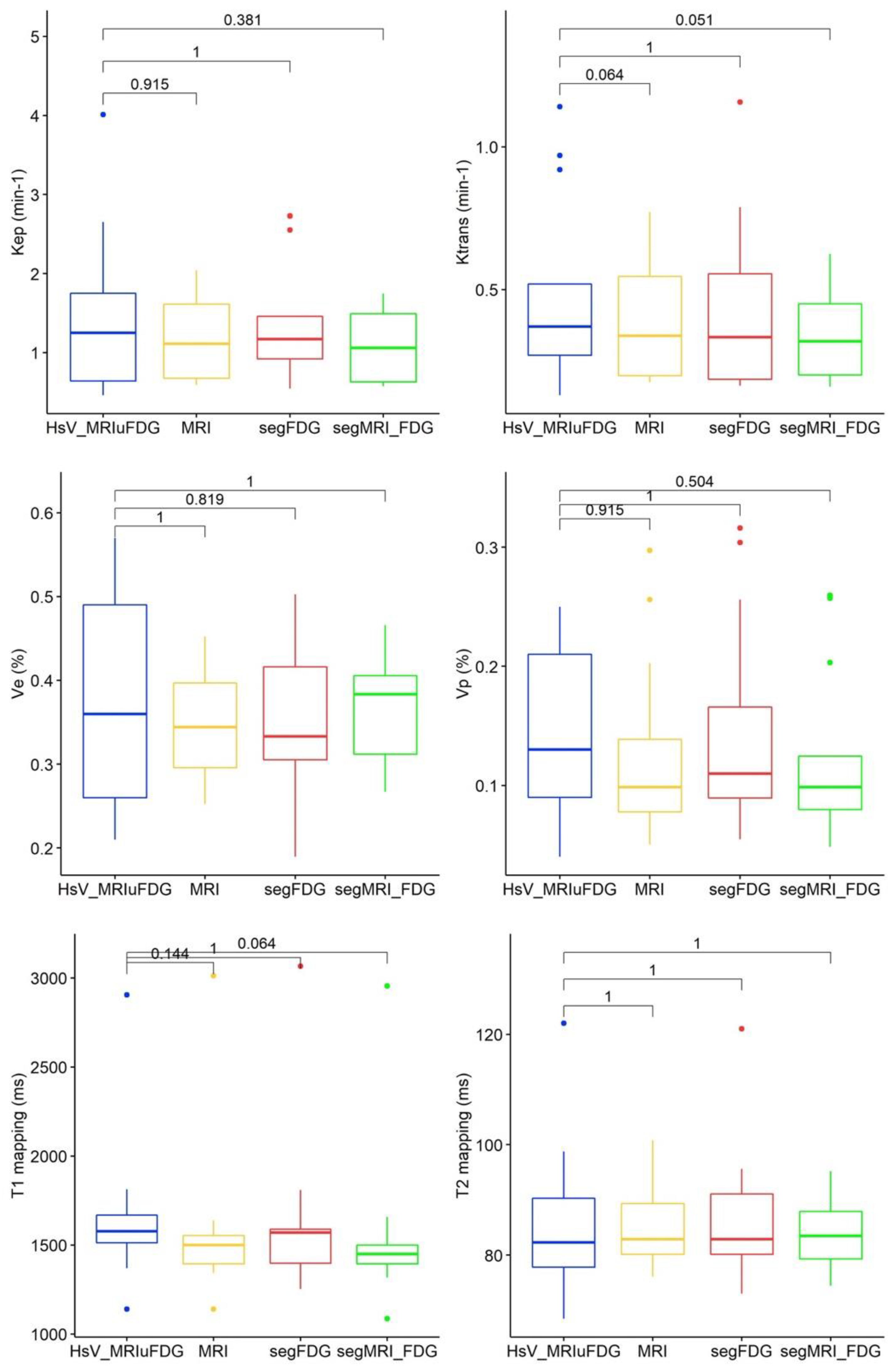 Cancers 15 01918 g0a2