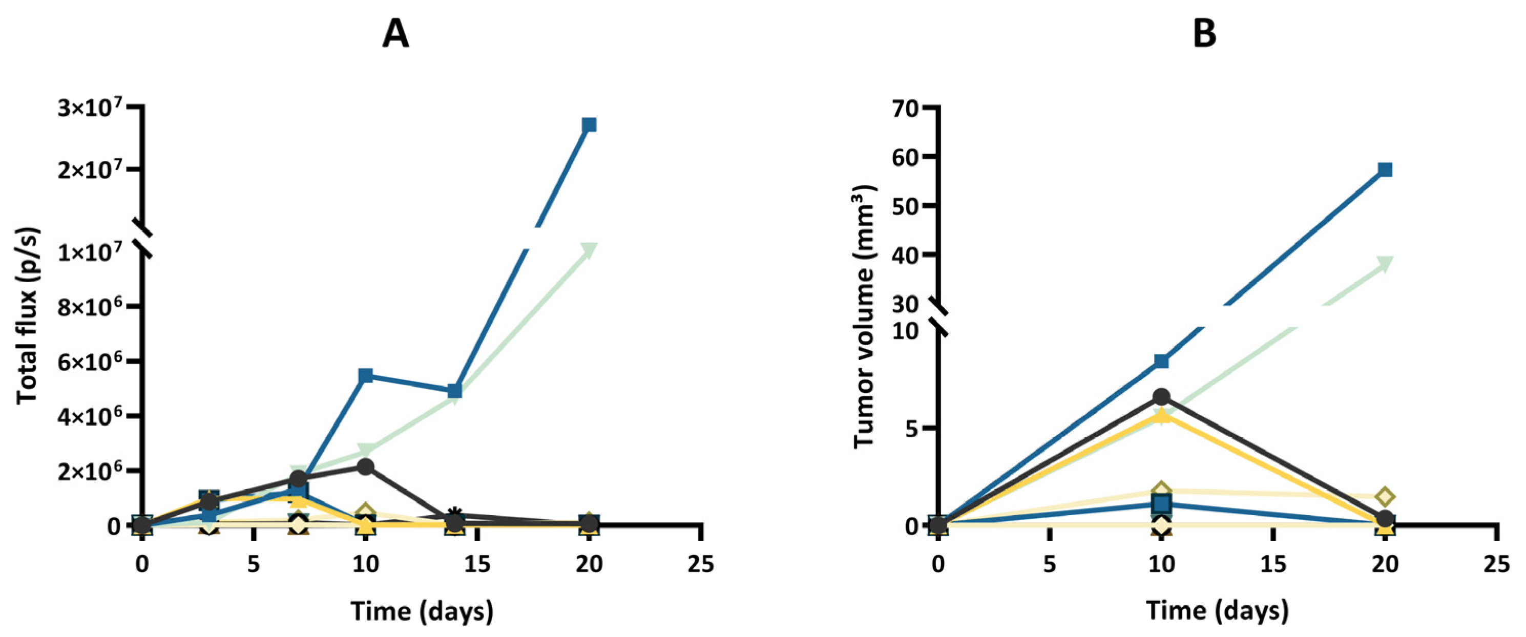 Cancers 15 01919 g003