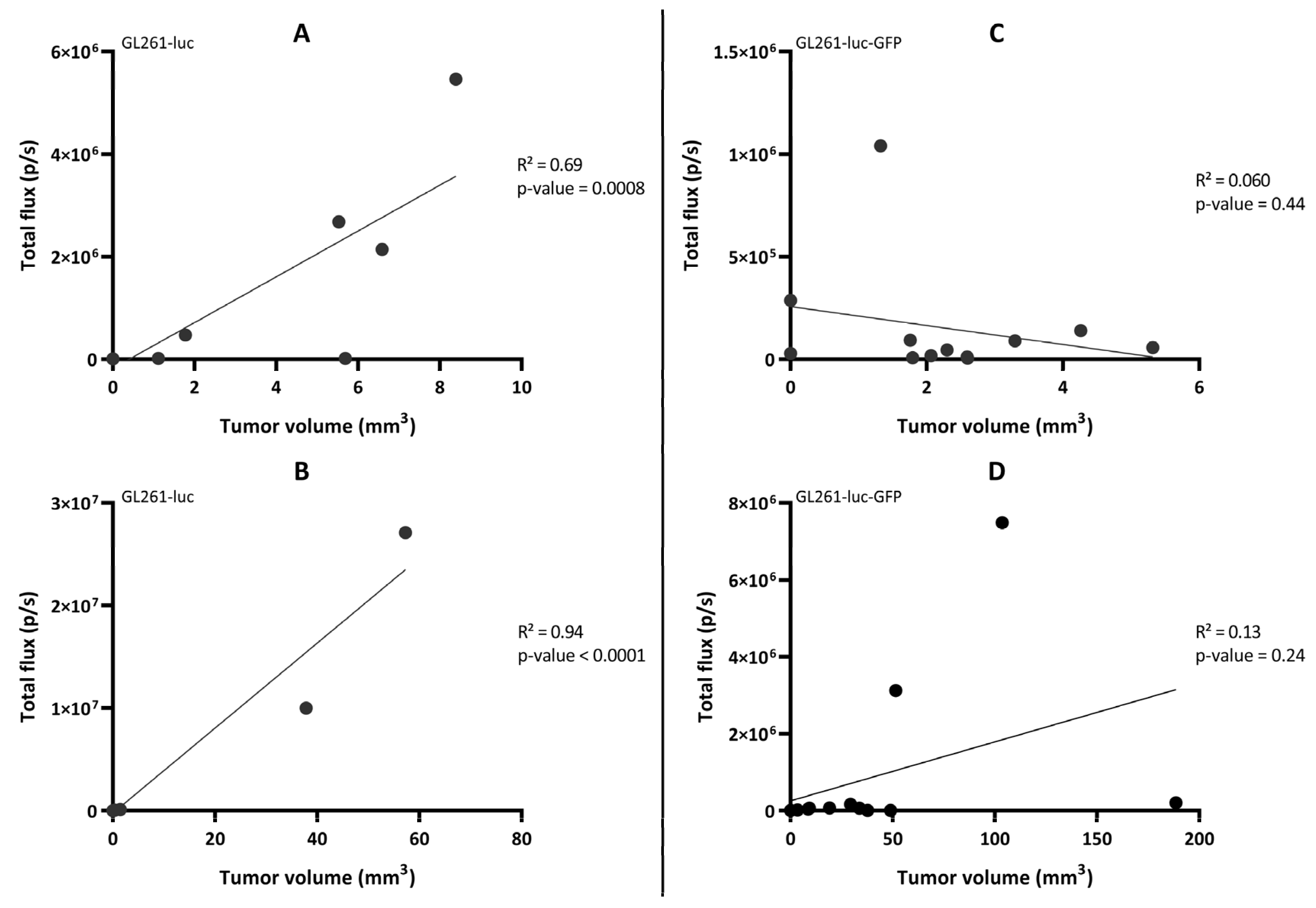 Cancers 15 01919 g008