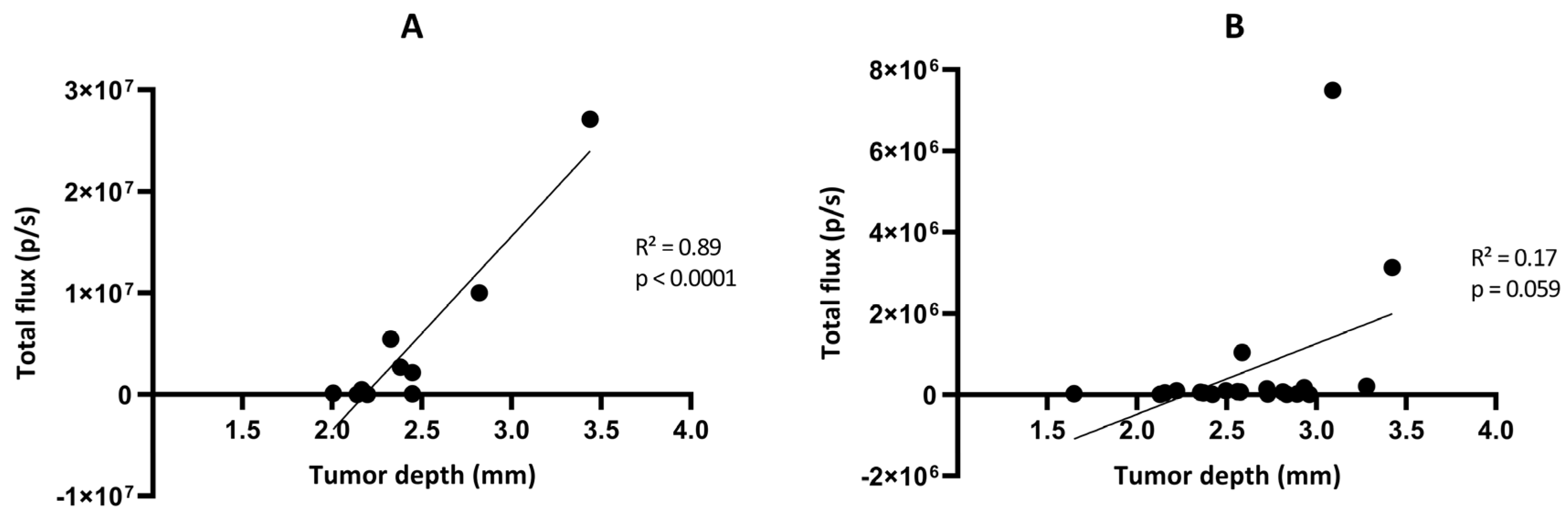 Cancers 15 01919 g009