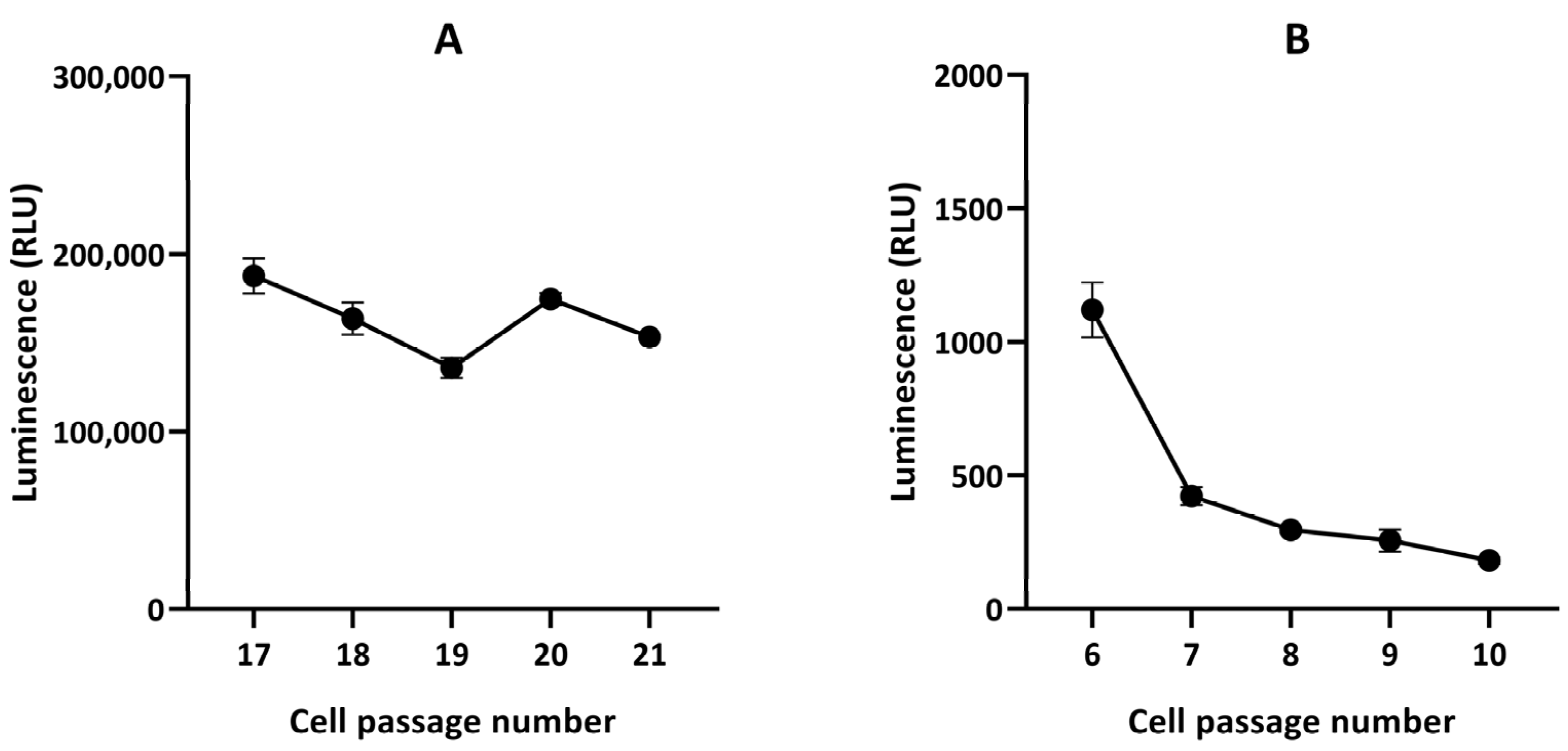 Cancers 15 01919 g010