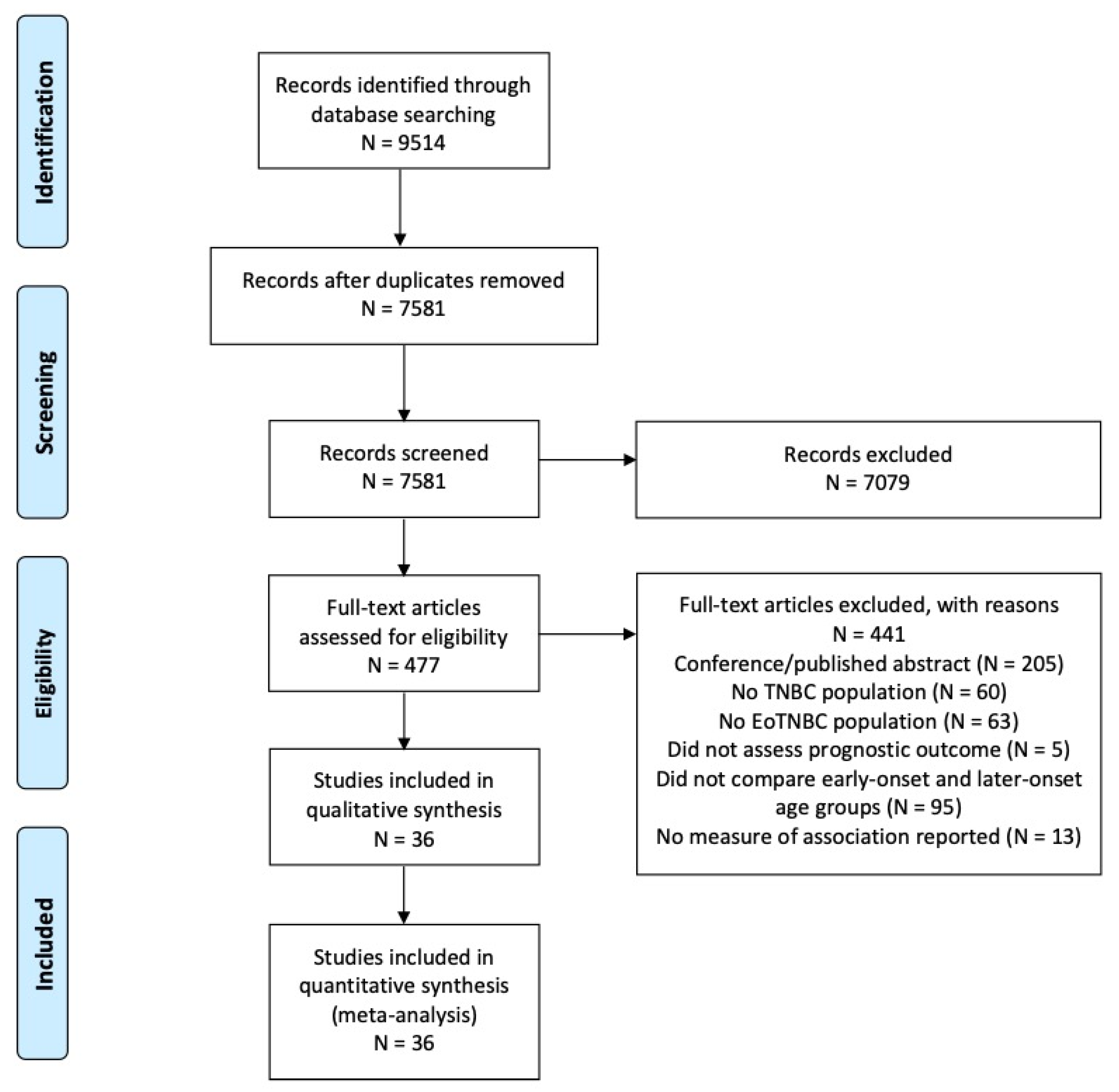 Cancers 15 01923 g001