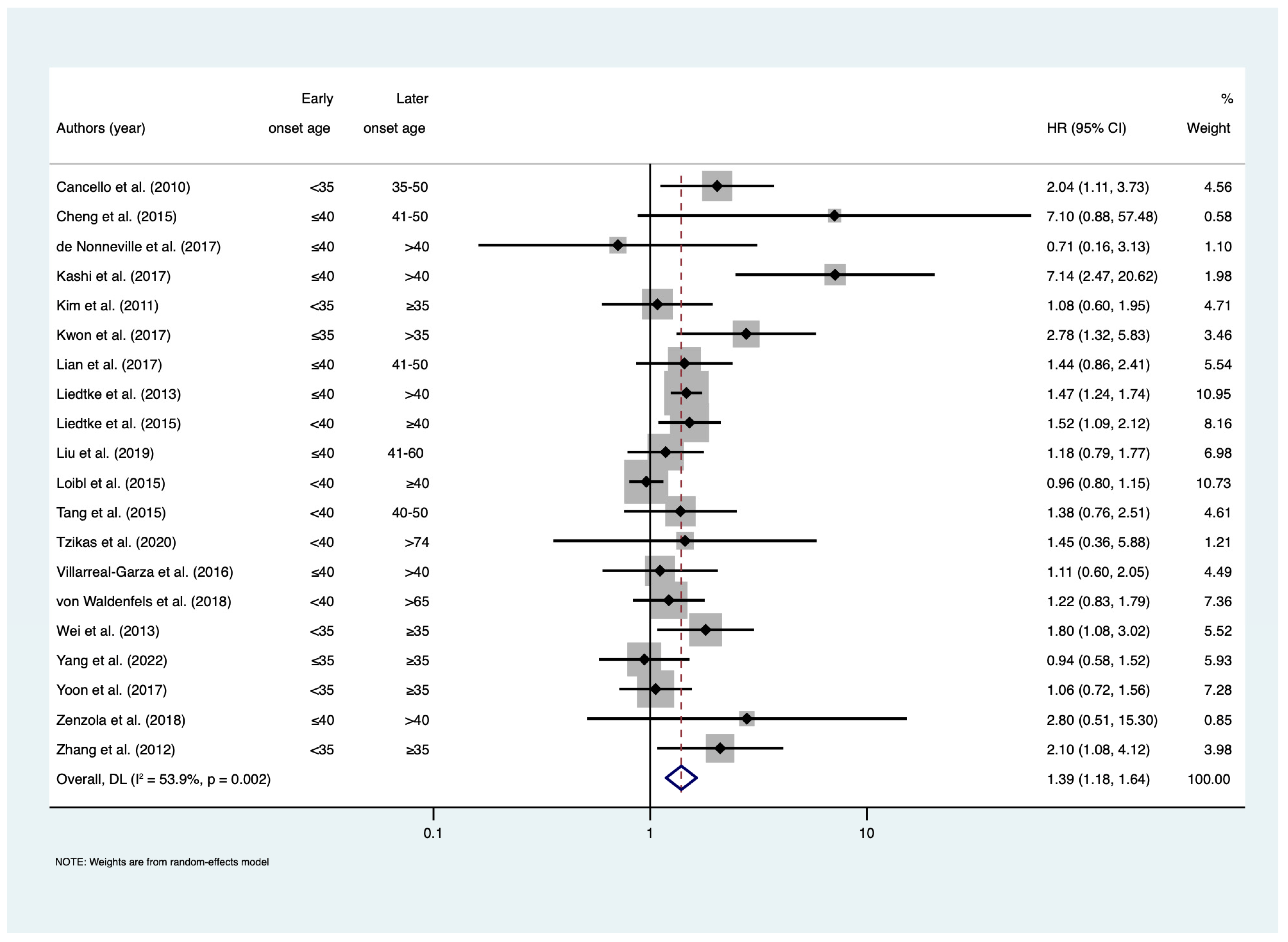 Cancers 15 01923 g002