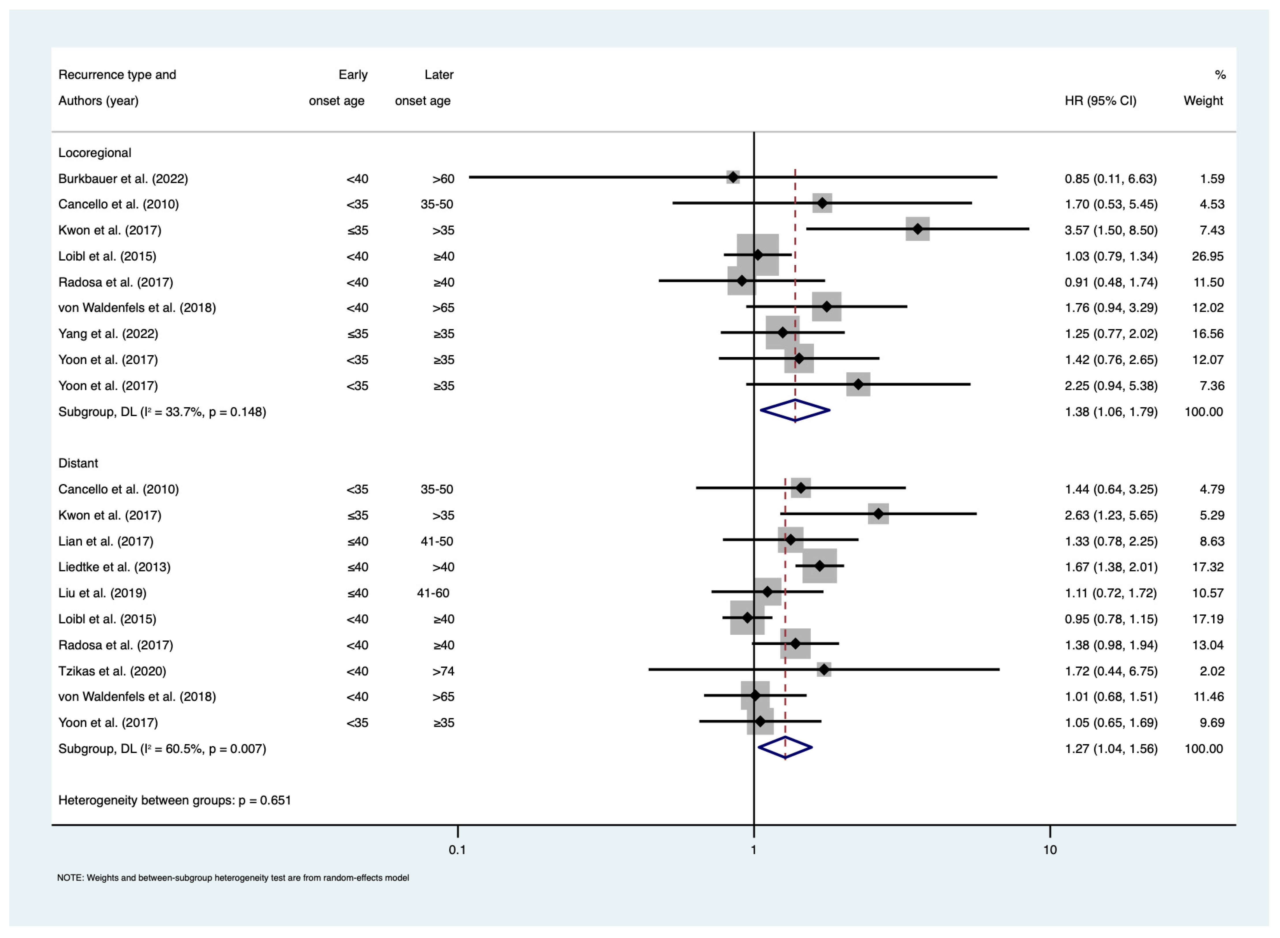 Cancers 15 01923 g003