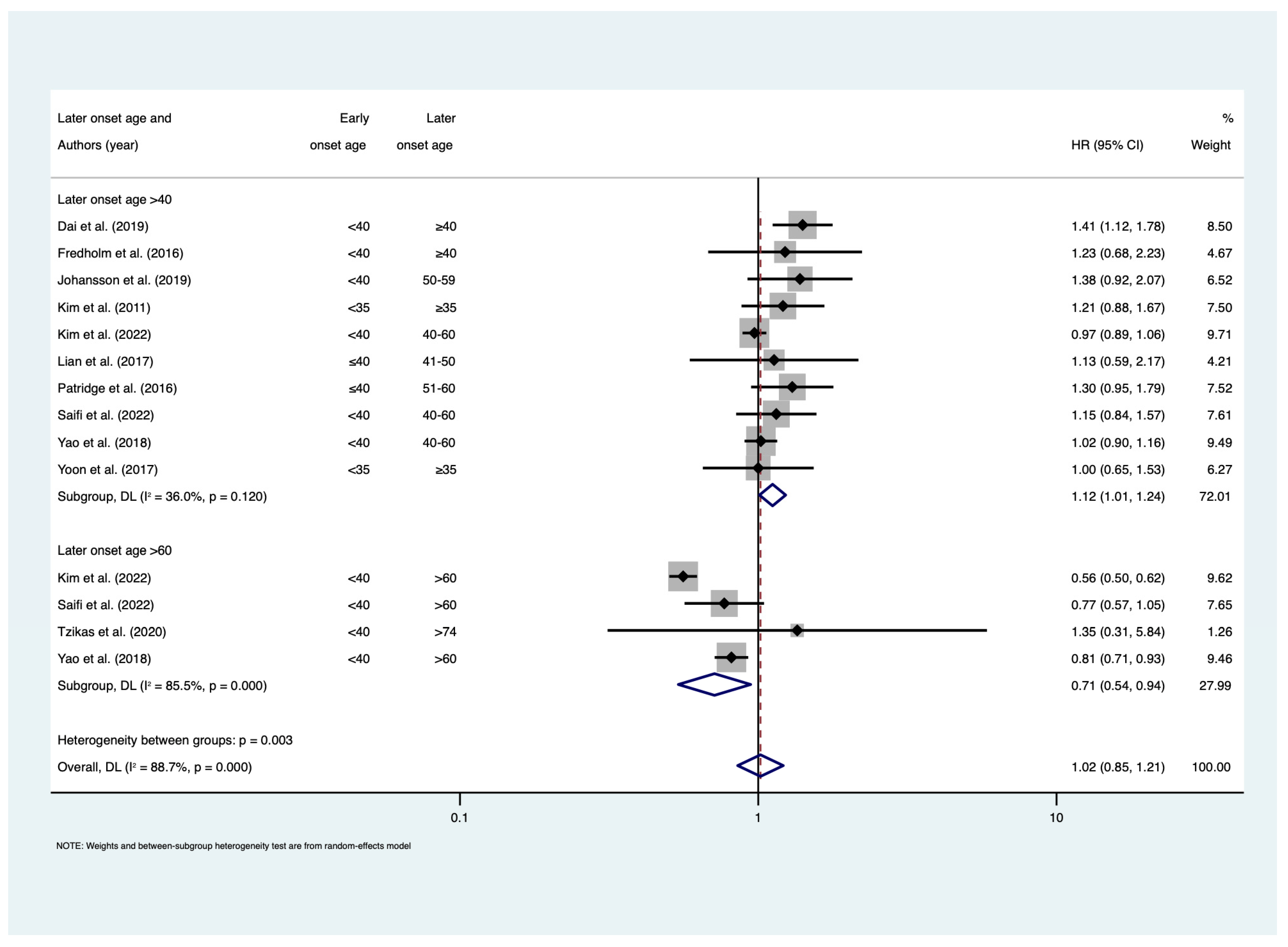 Cancers 15 01923 g004