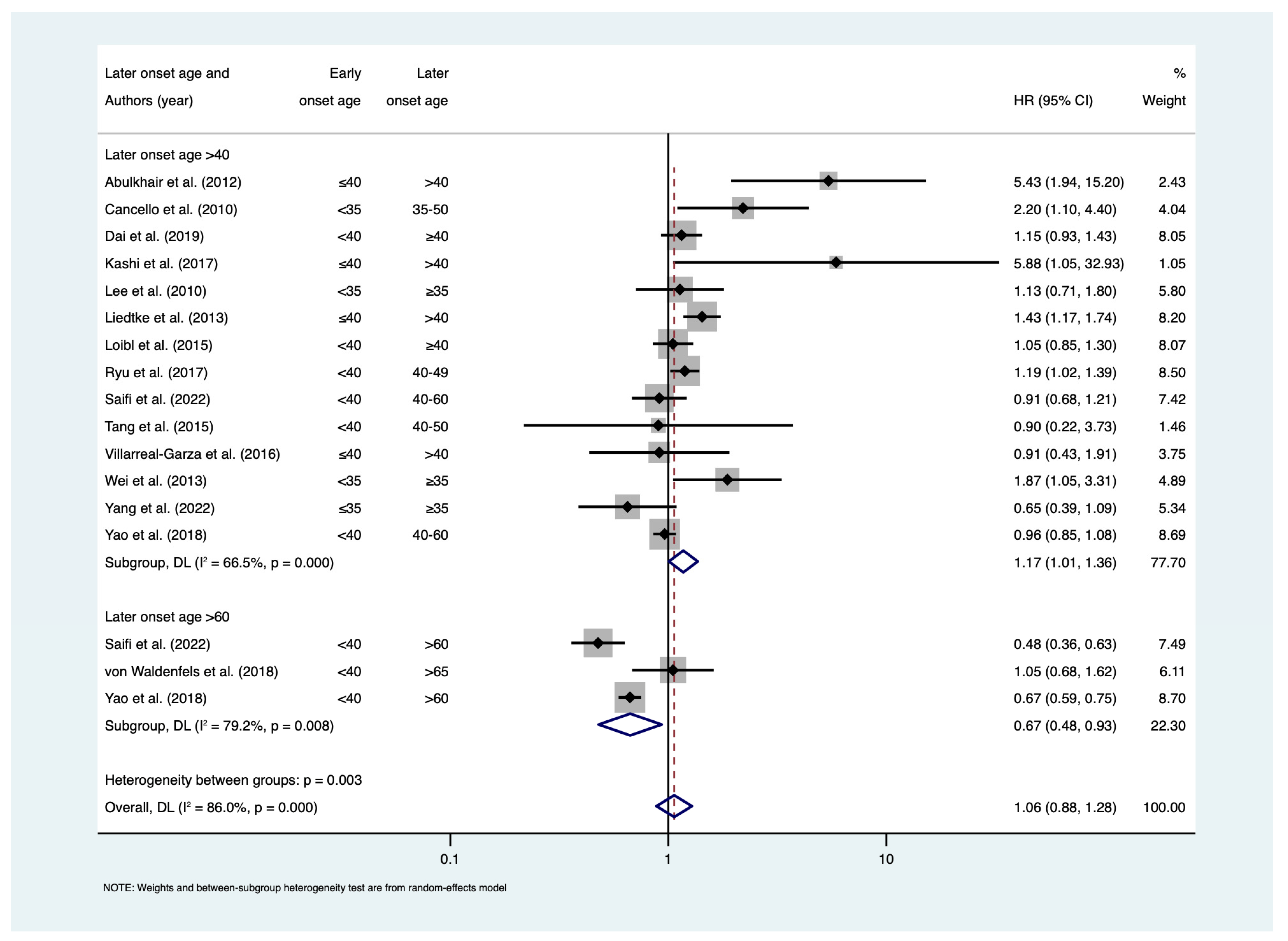 Cancers 15 01923 g005