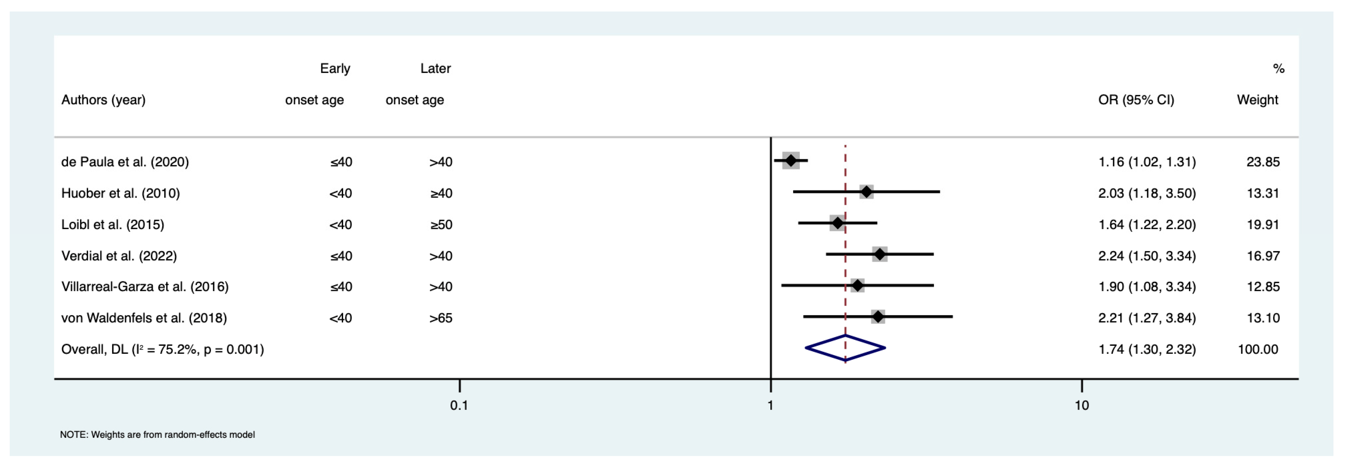 Cancers 15 01923 g006