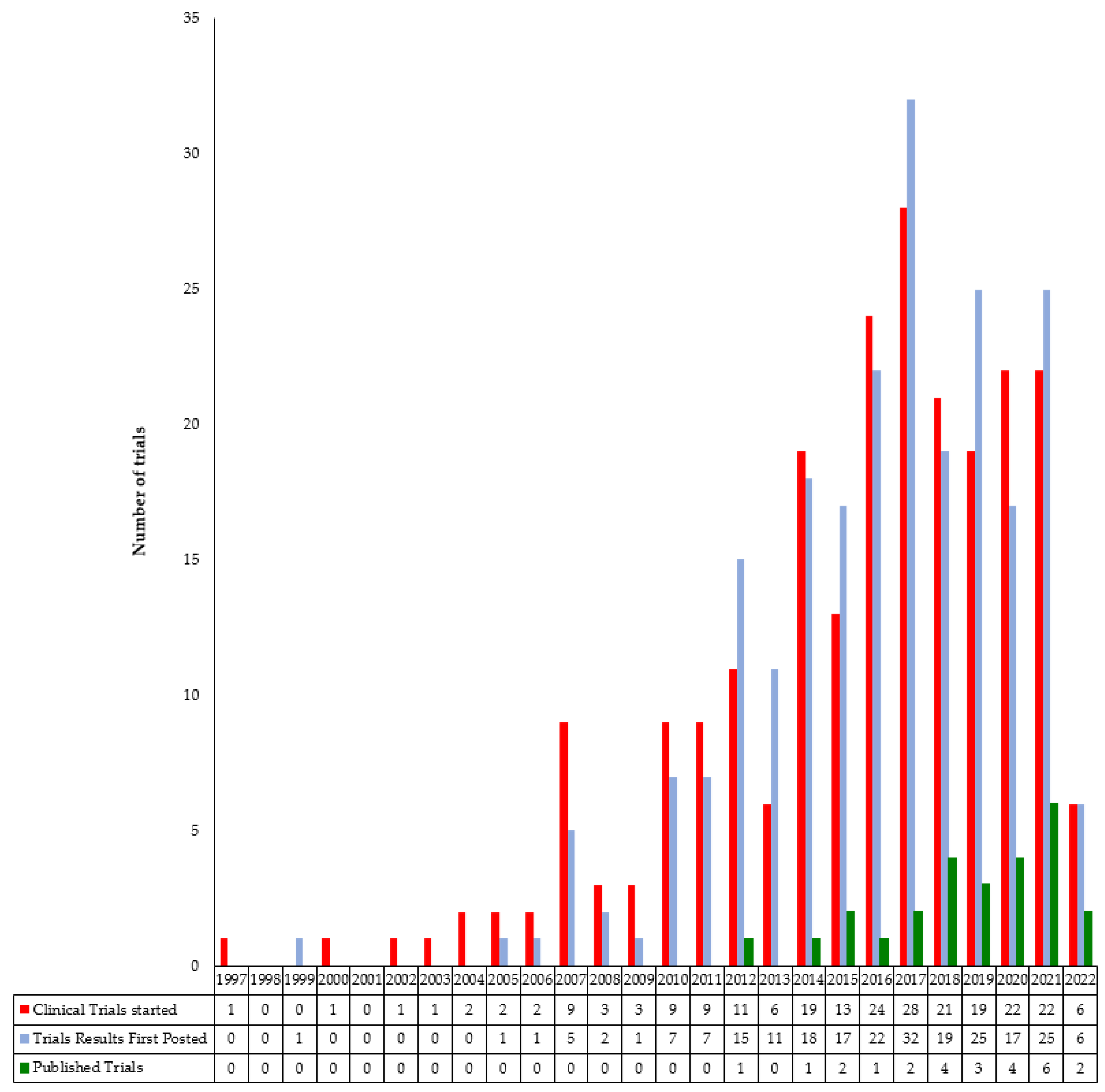 Cancers 15 01926 g002