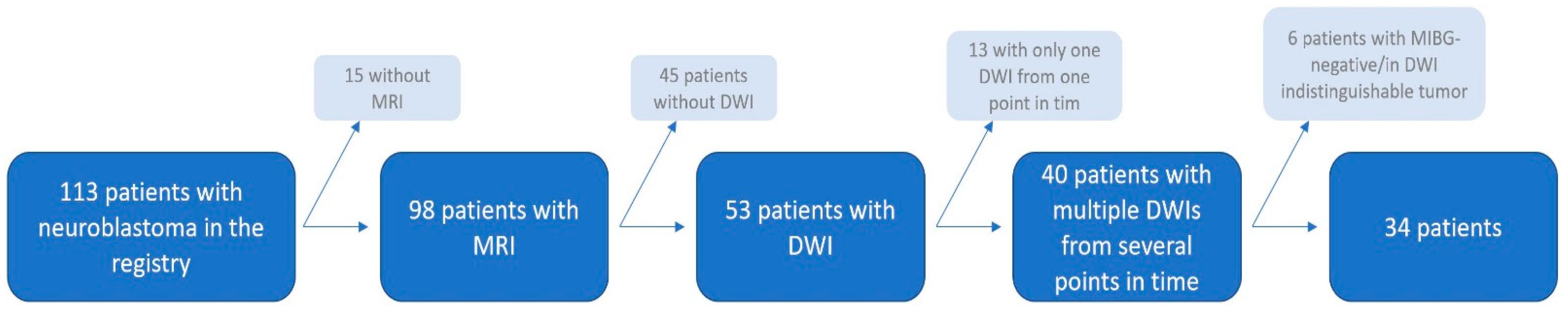 Cancers 15 01940 g002