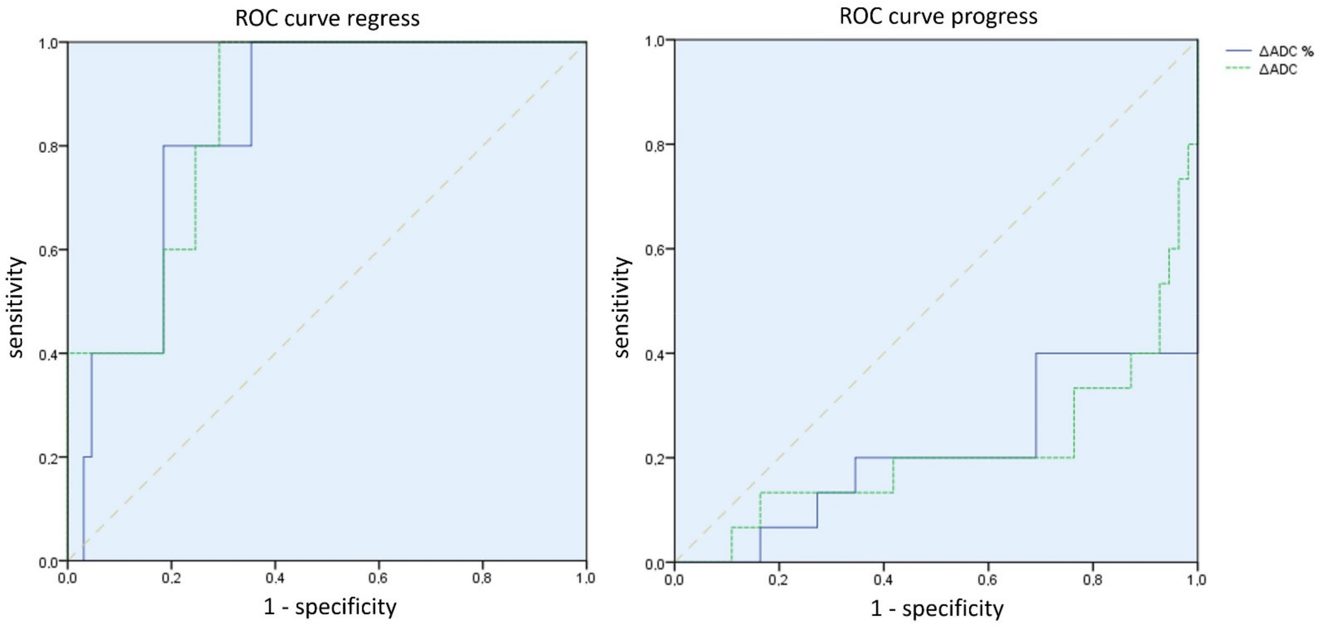 Cancers 15 01940 g005