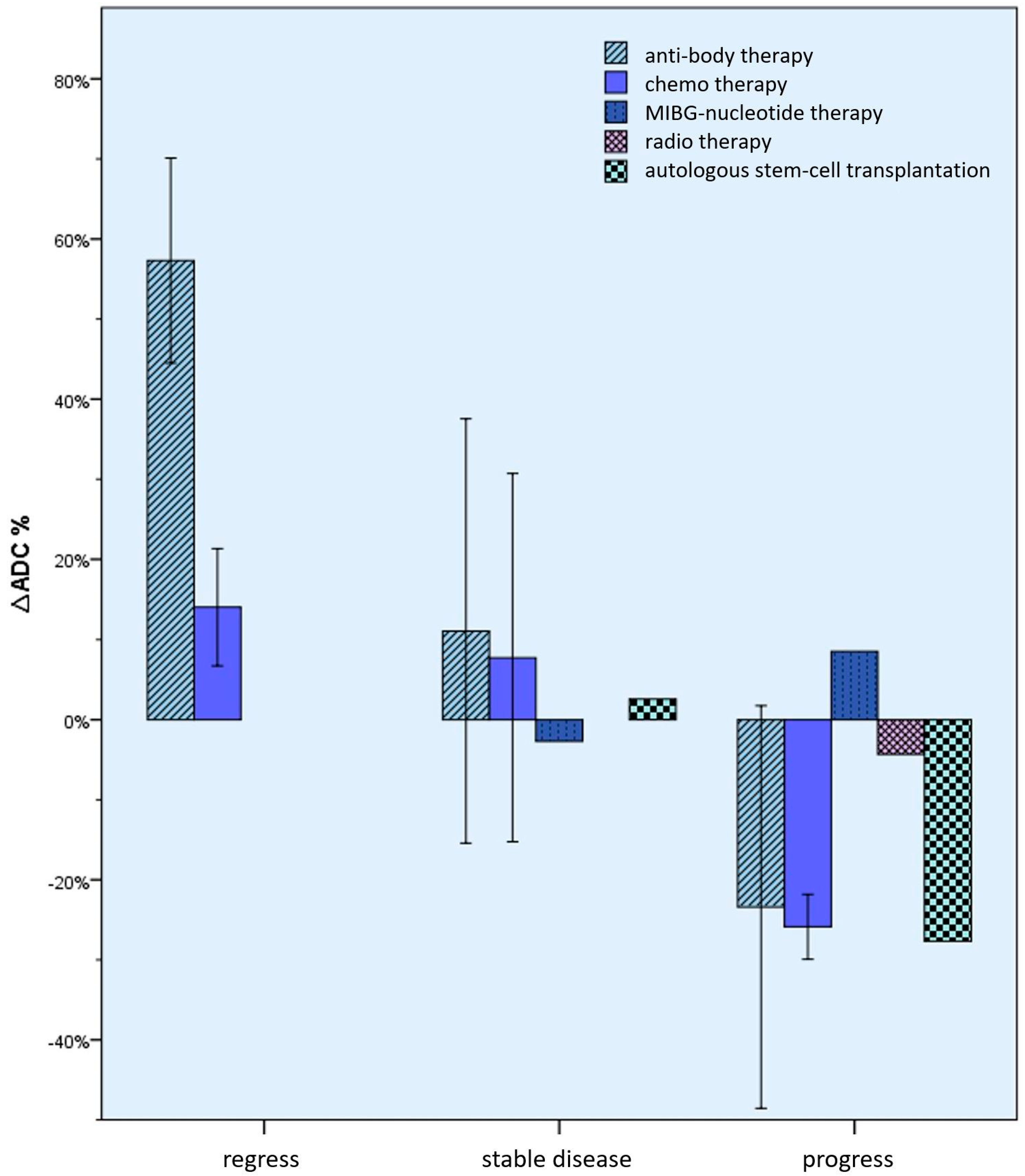 Cancers 15 01940 g009