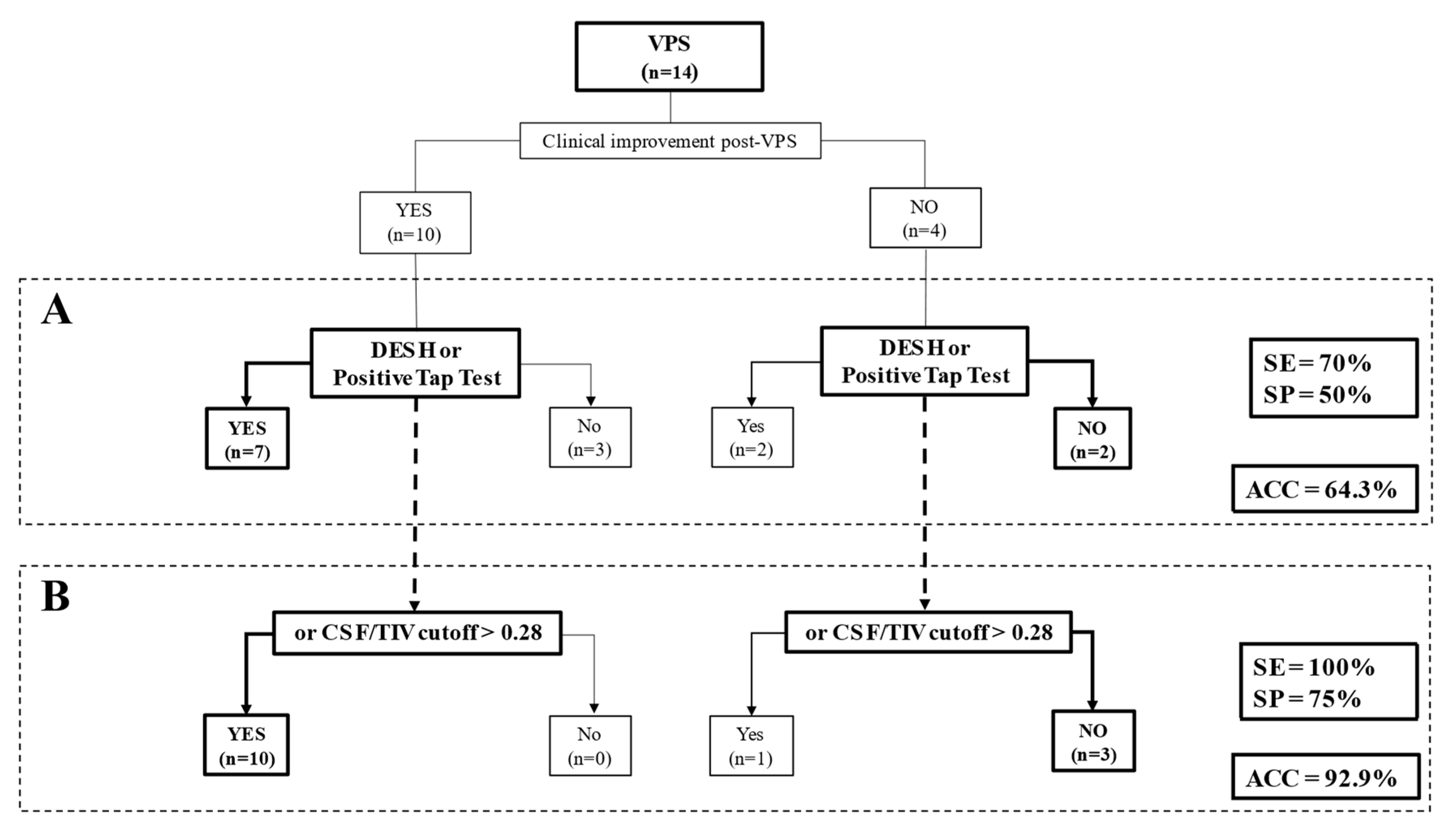 Cancers 15 01949 g002