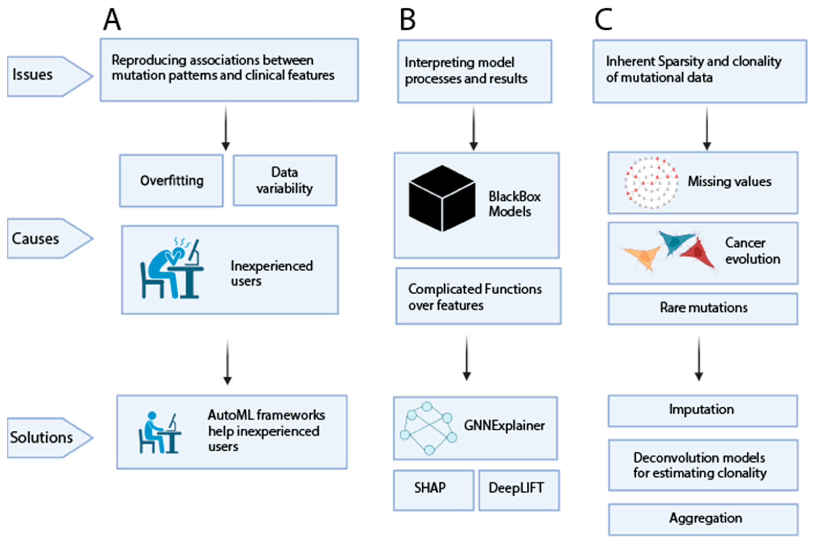 Cancers 15 01958 g004