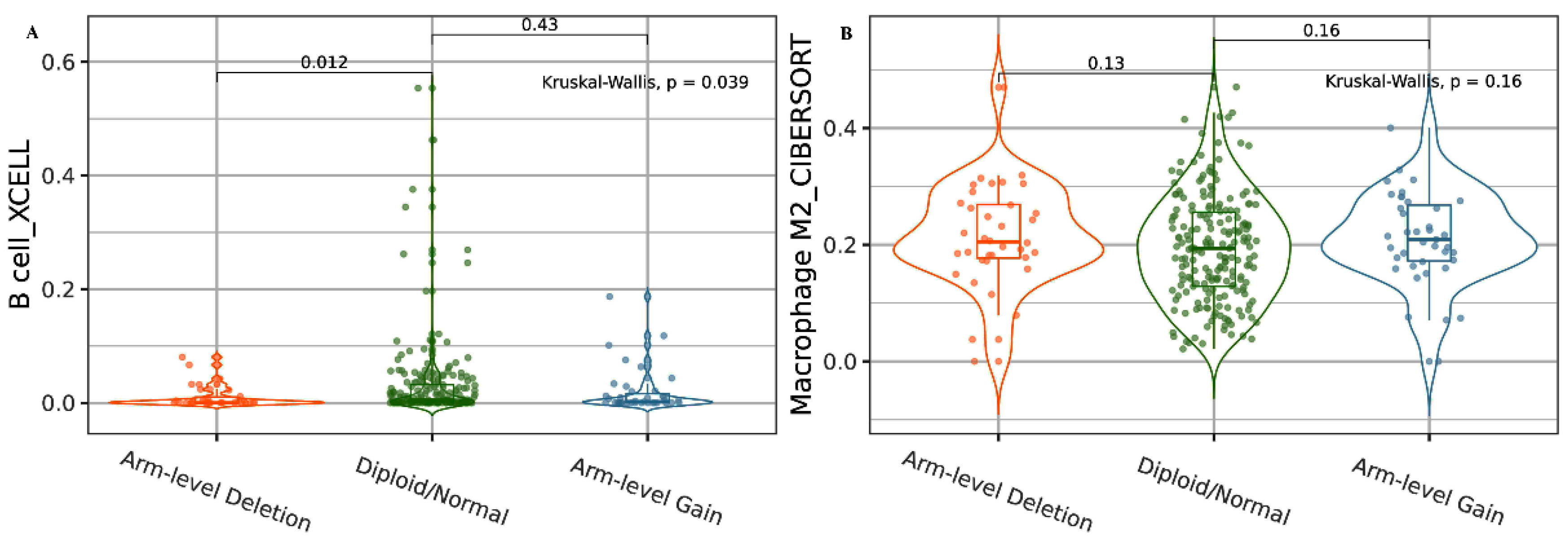 Cancers 15 01960 g002